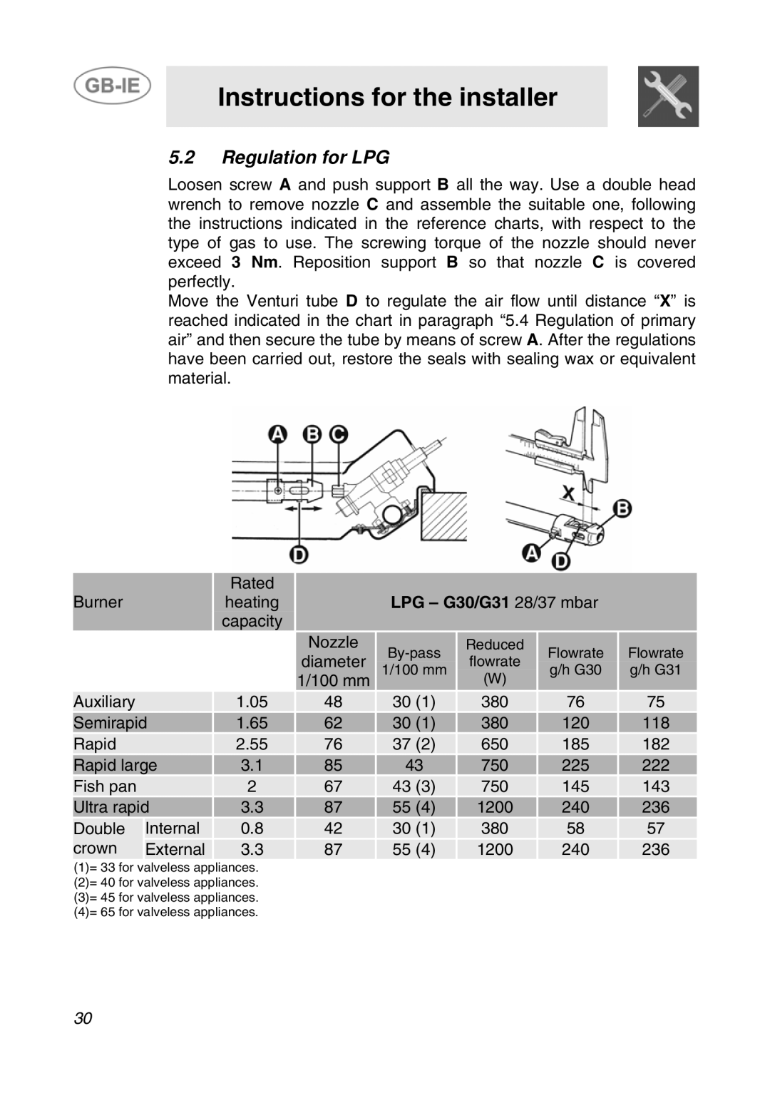 Smeg GCS70XG manual Regulation for LPG, LPG G30/G31 28/37 mbar 