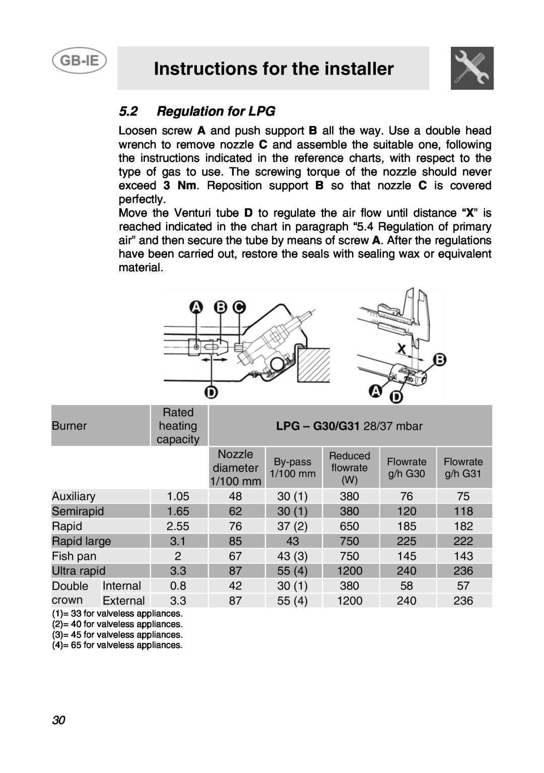 Smeg GCS70XG manual 5.2Regulation for LPG, LPG - G30/G31 28/37 mbar, Instructions for the installer 