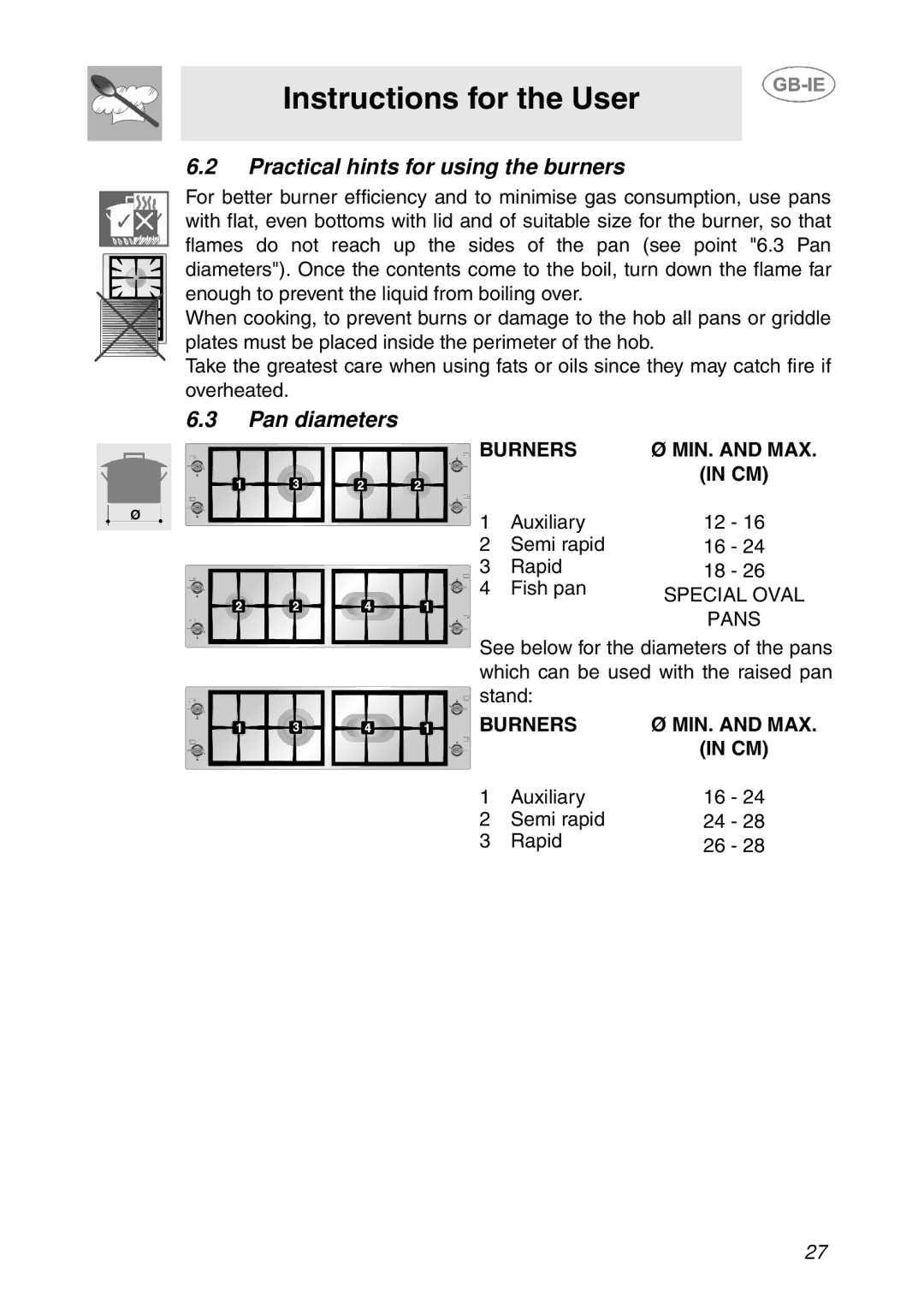 Smeg GD100XG manual Practical hints for using the burners, Pan diameters 