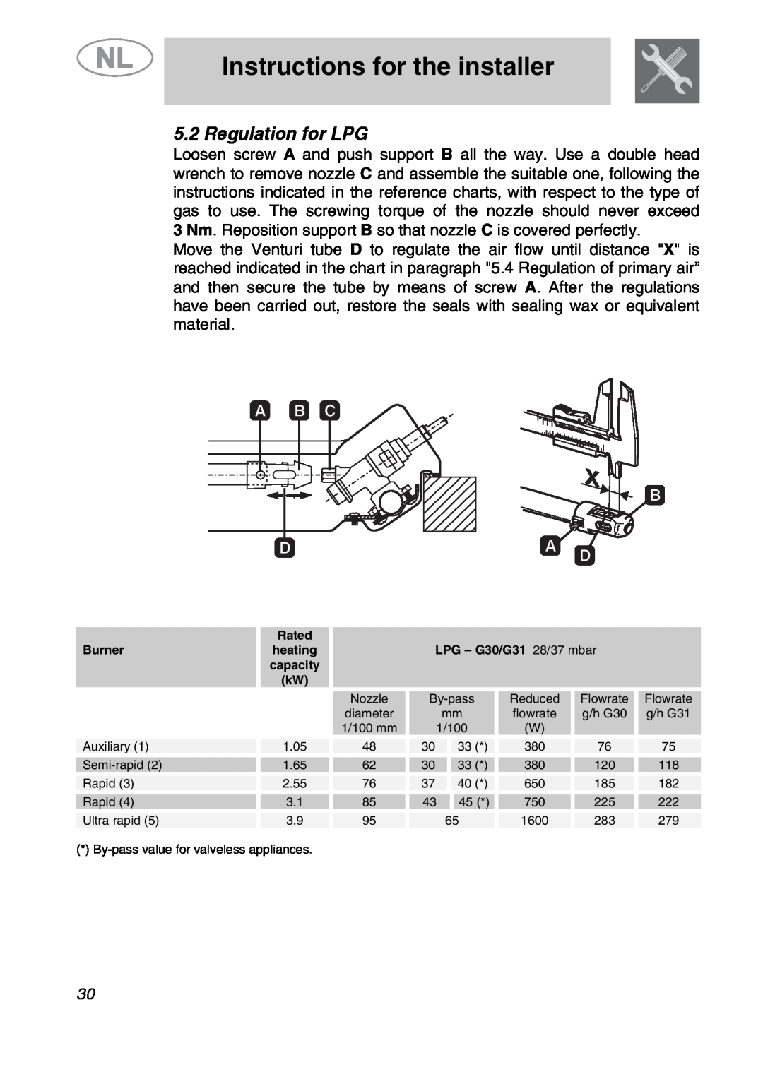 Smeg GKC641-3 manual Regulation for LPG, Instructions for the installer, Burner, Rated heating capacity kW 