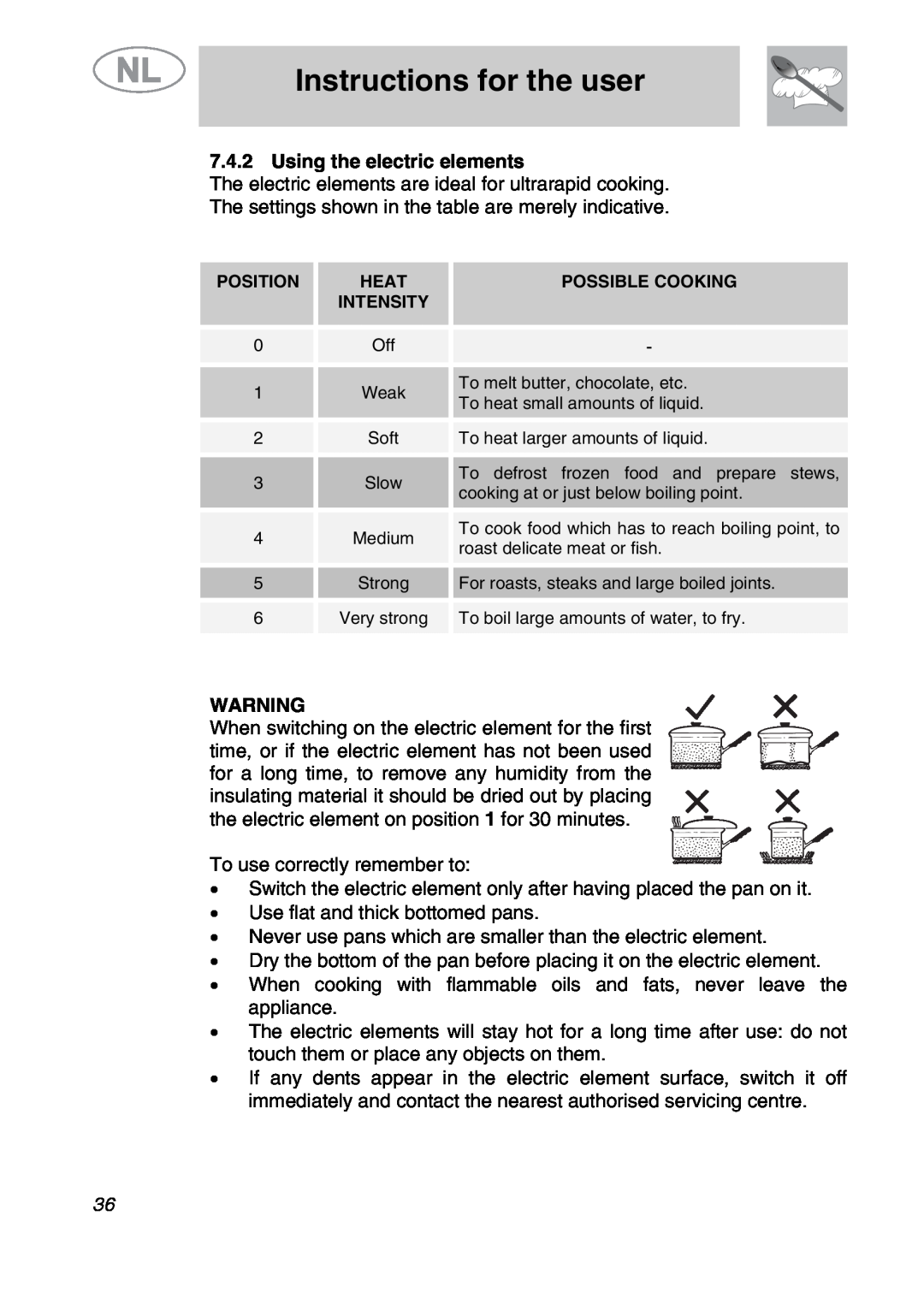 Smeg GKC641-3 manual Instructions for the user, Using the electric elements 