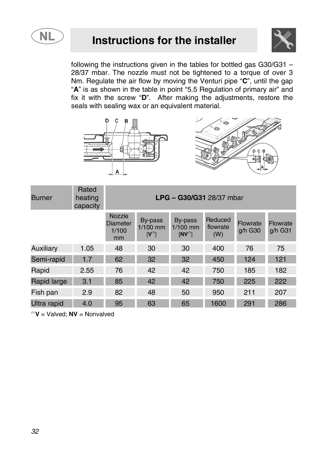 Smeg GKC95-3, GKC64-3 manual Auxiliary 400 Semi-rapid 