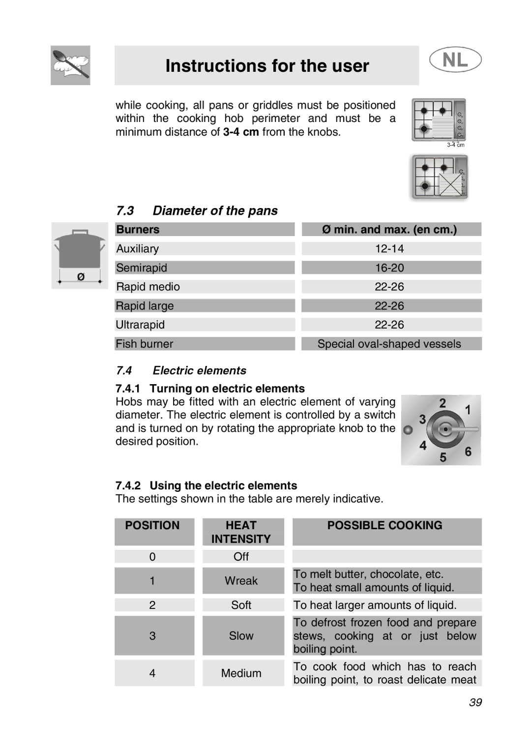 Smeg GKC64-3 Diameter of the pans, Burners Min. and max. en cm, Turning on electric elements, Using the electric elements 