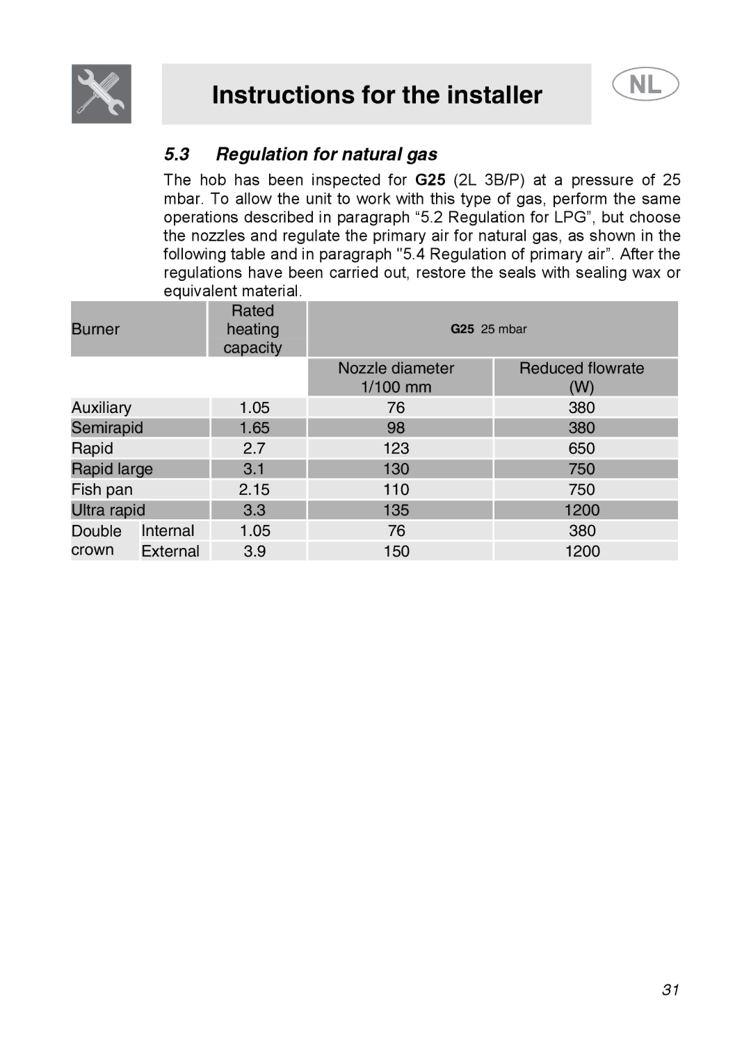 Smeg GKC755, GKCO755 manual Regulation for natural gas 