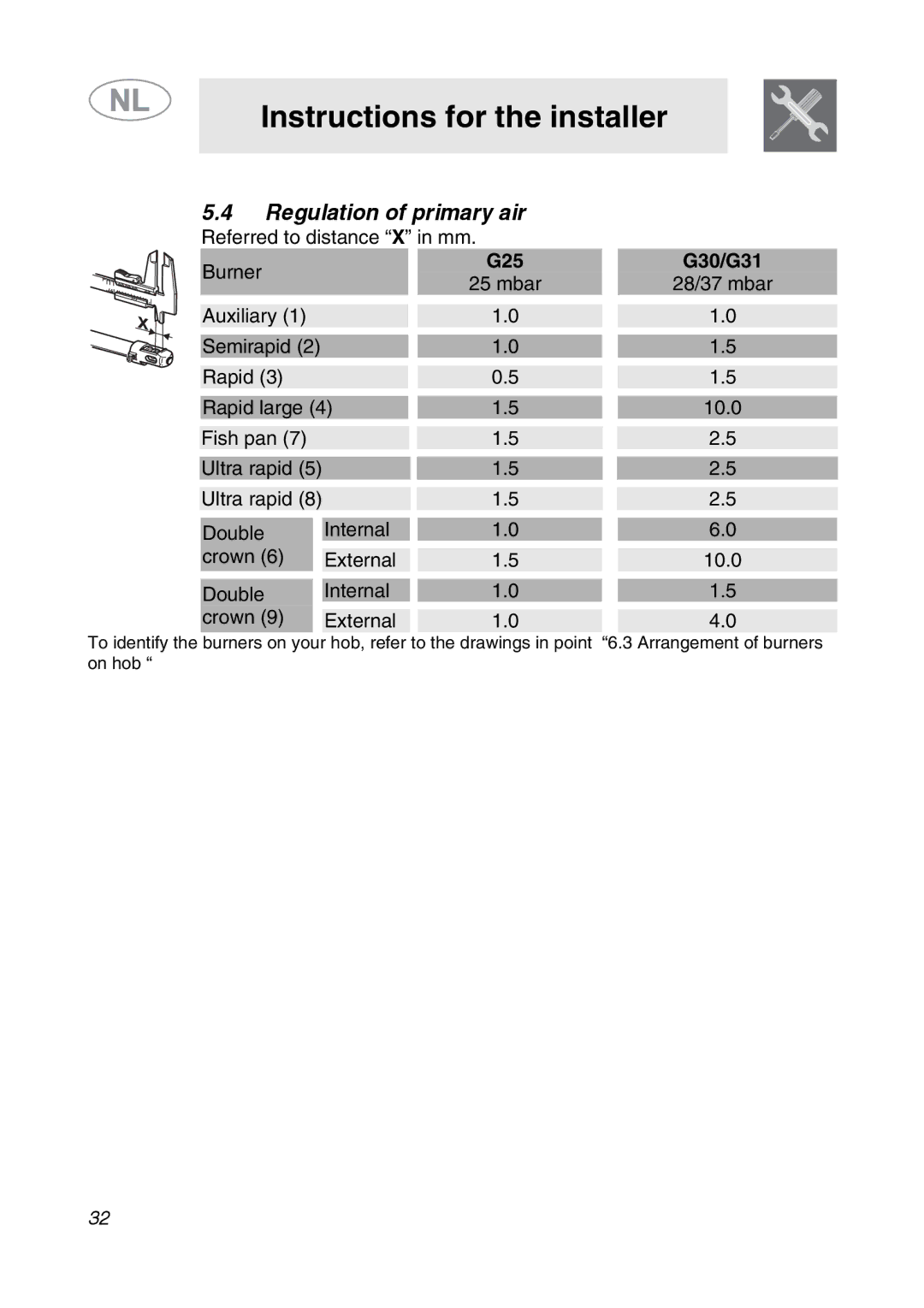 Smeg GKCO755, GKC755 manual Regulation of primary air, G25 G30/G31 