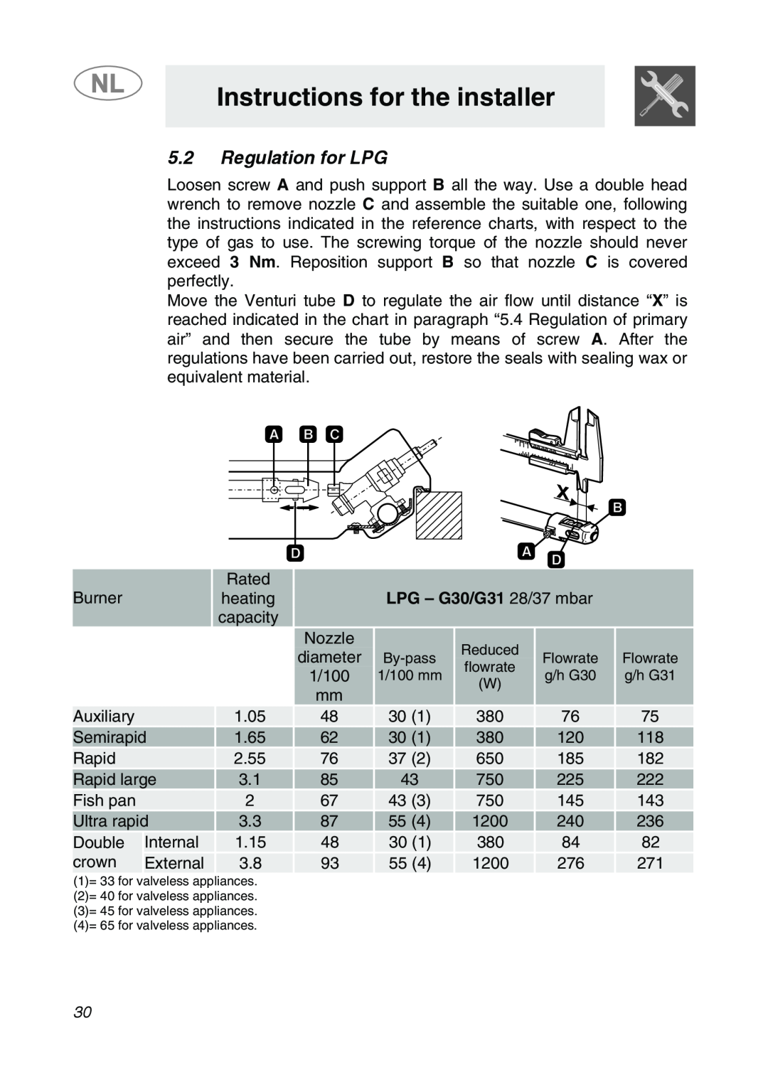 Smeg GKCO755, GKC755 manual 5.2Regulation for LPG, LPG - G30/G31 28/37 mbar, Instructions for the installer 