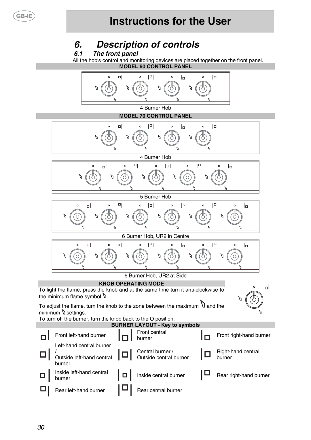 Smeg GKL755, GKL64-3 manual Instructions for the User, Description of controls, Front panel 