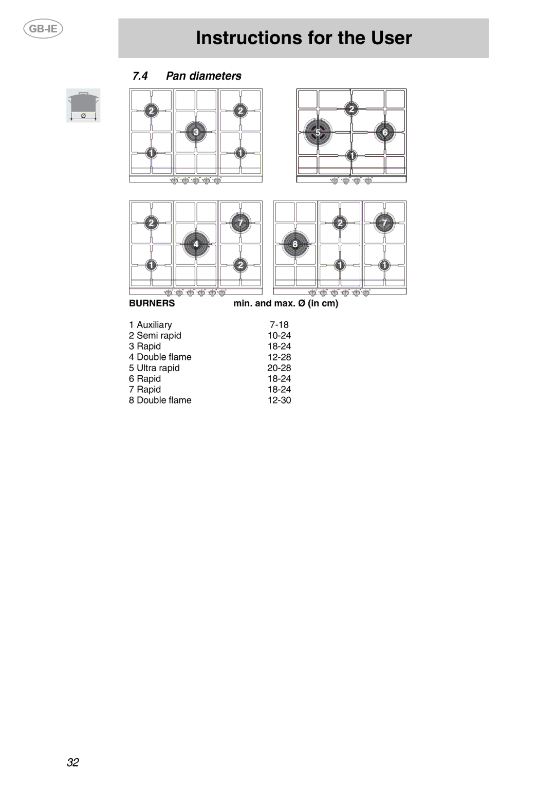 Smeg GKL755, GKL64-3 manual Pan diameters, Burners 