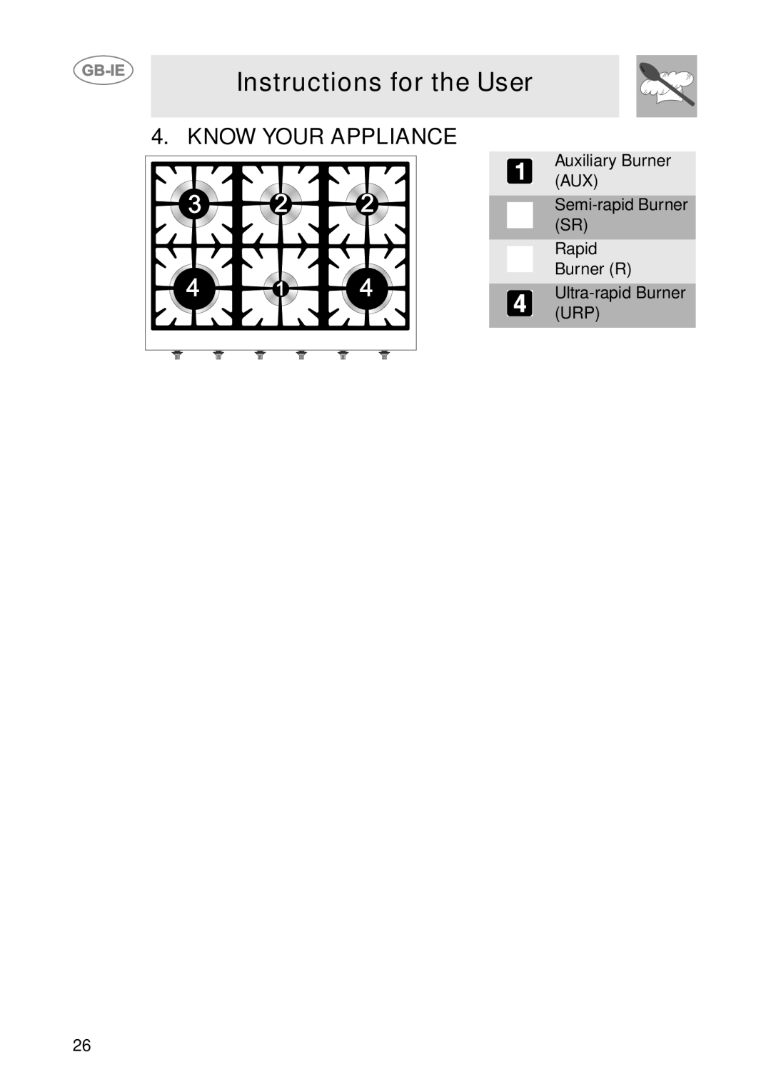 Smeg HB96CSS-3, HB96GXBE3 manual Instructions for the User, Know Your Appliance 