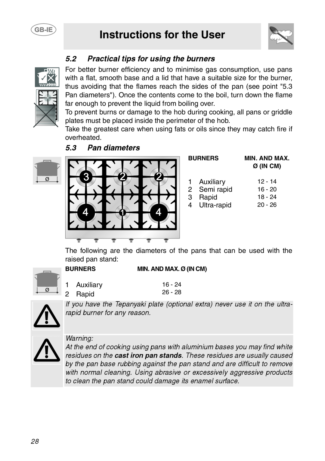 Smeg HB96CSS-3, HB96GXBE3 manual Instructions for the User, 5.2Practical tips for using the burners, 5.3Pan diameters 