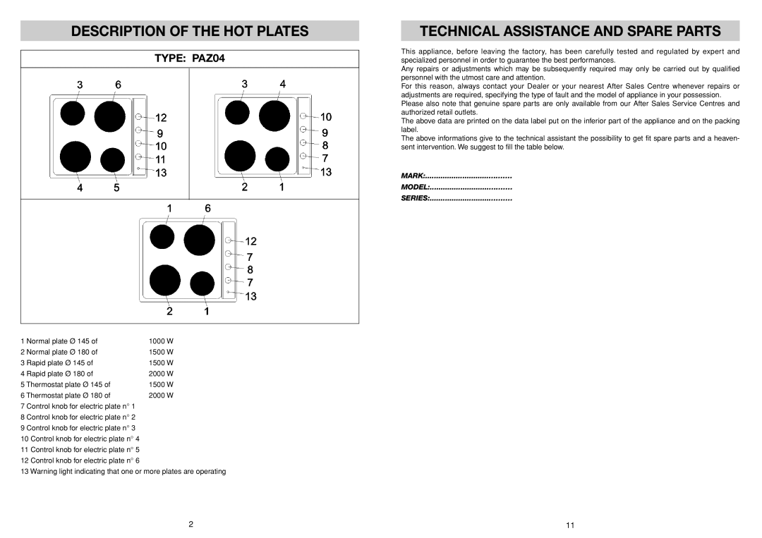 Smeg HBE64CAS manual Description of the HOT Plates, Technical Assistance and Spare Parts 