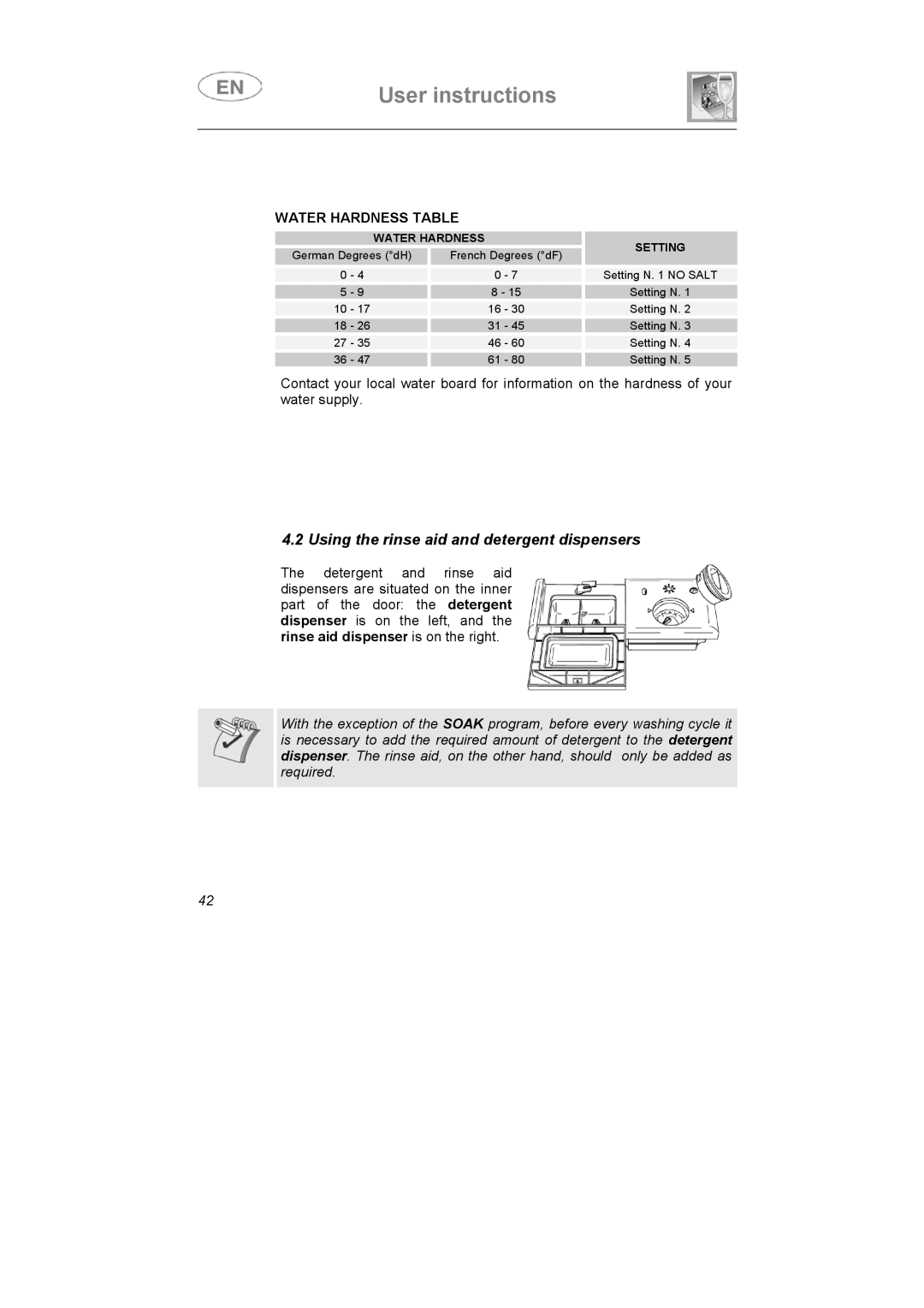 Smeg IG40521W2, IG40521B2, IG40521X2 instruction manual Using the rinse aid and detergent dispensers, Water Hardness Table 