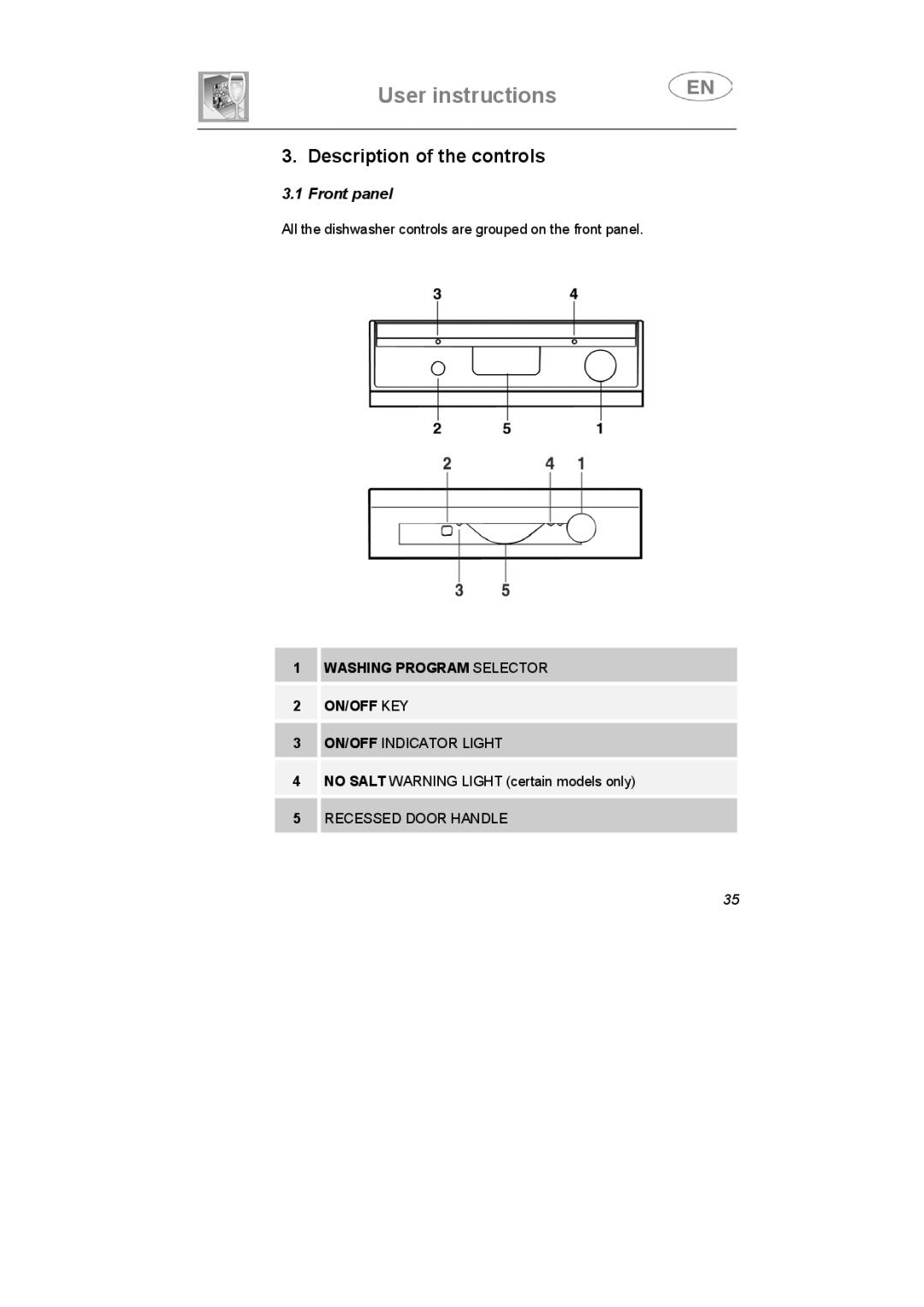 Smeg IG40521X2, IG40521W2, IG40521B2 Description of the controls, Front panel, Washing Program Selector ON/OFF KEY 