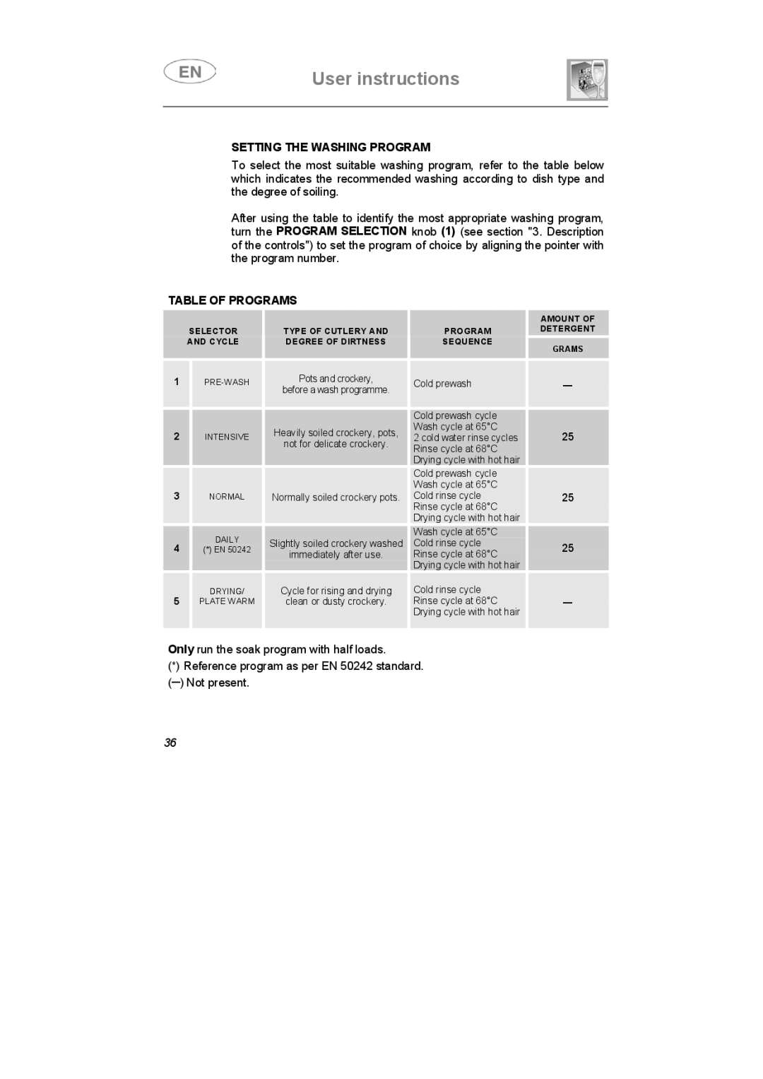 Smeg IG40521W2, IG40521B2, IG40521X2 instruction manual Setting the Washing Program, Table of Programs 