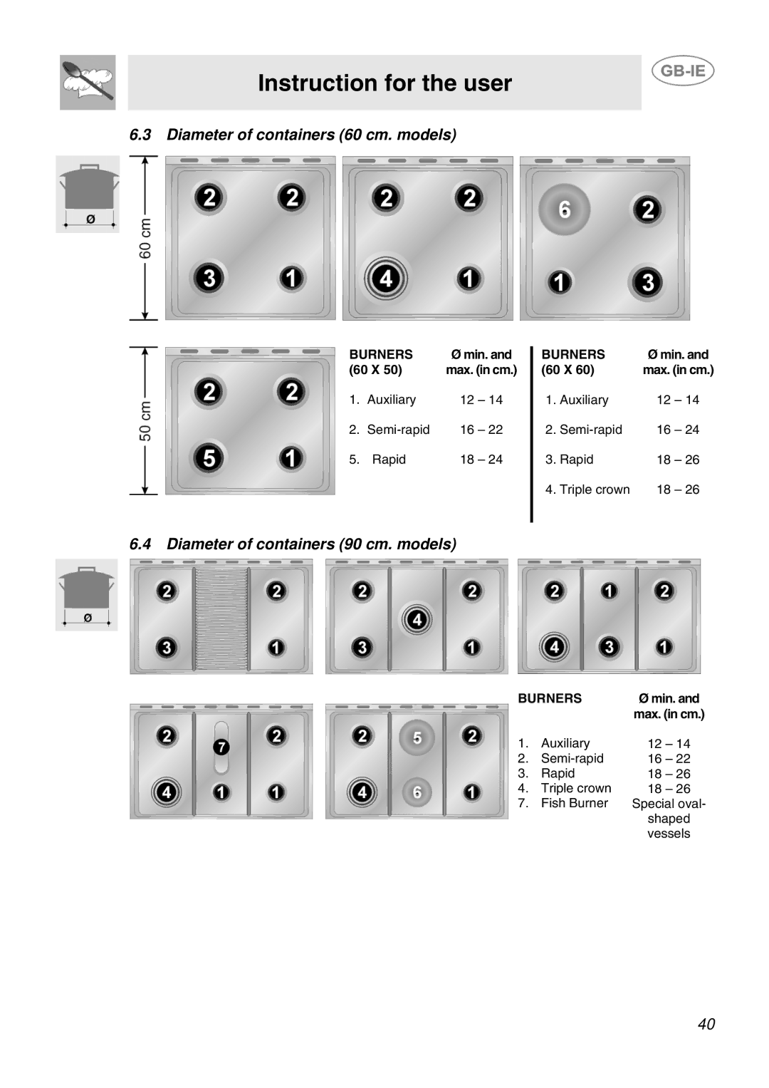 Smeg JGB95XD1S, JGB92XD1W manual Diameter of containers 60 cm. models, Diameter of containers 90 cm. models, 60 X 