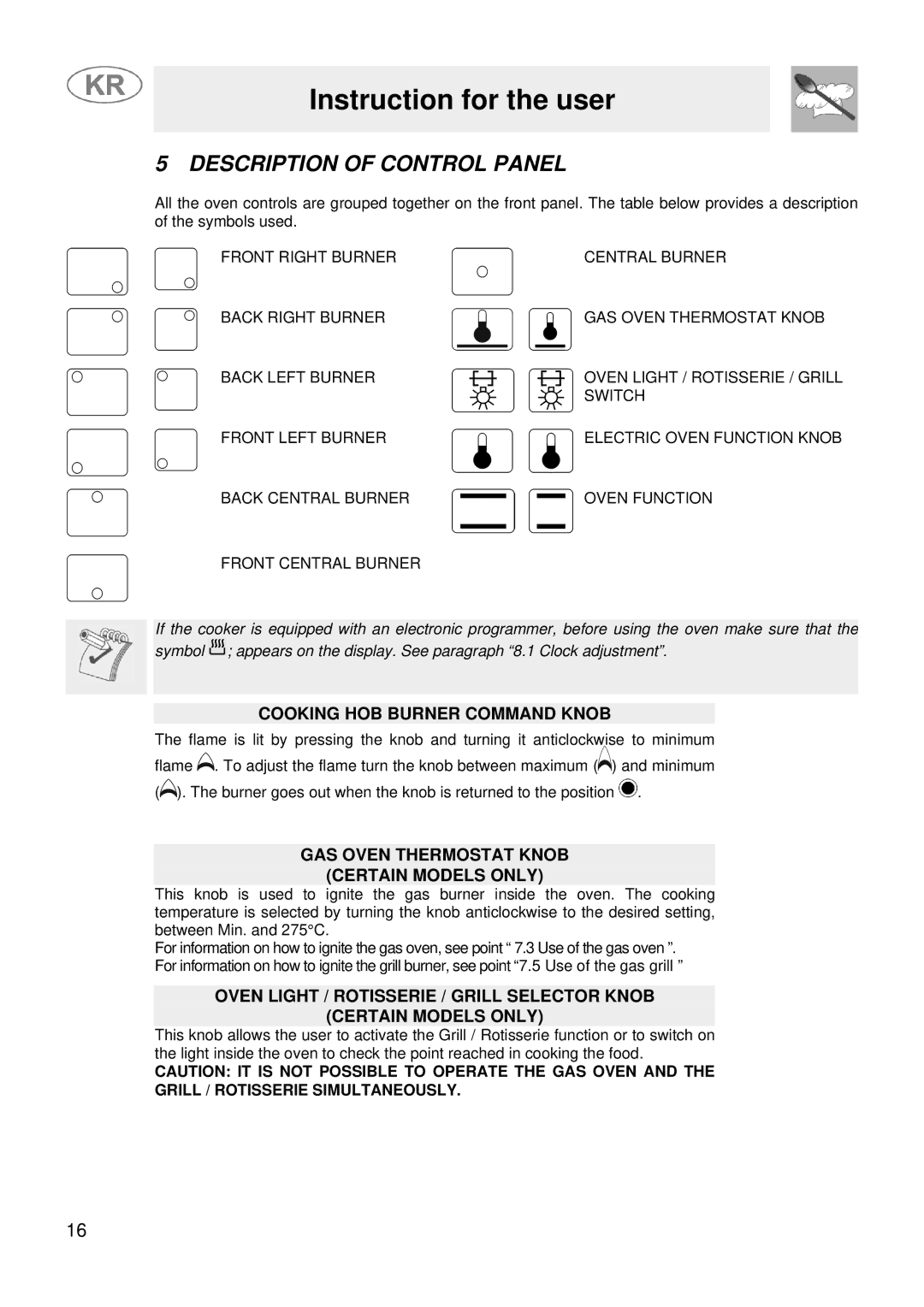 Smeg JGFC34SKB manual Instruction for the user, Description of Control Panel 