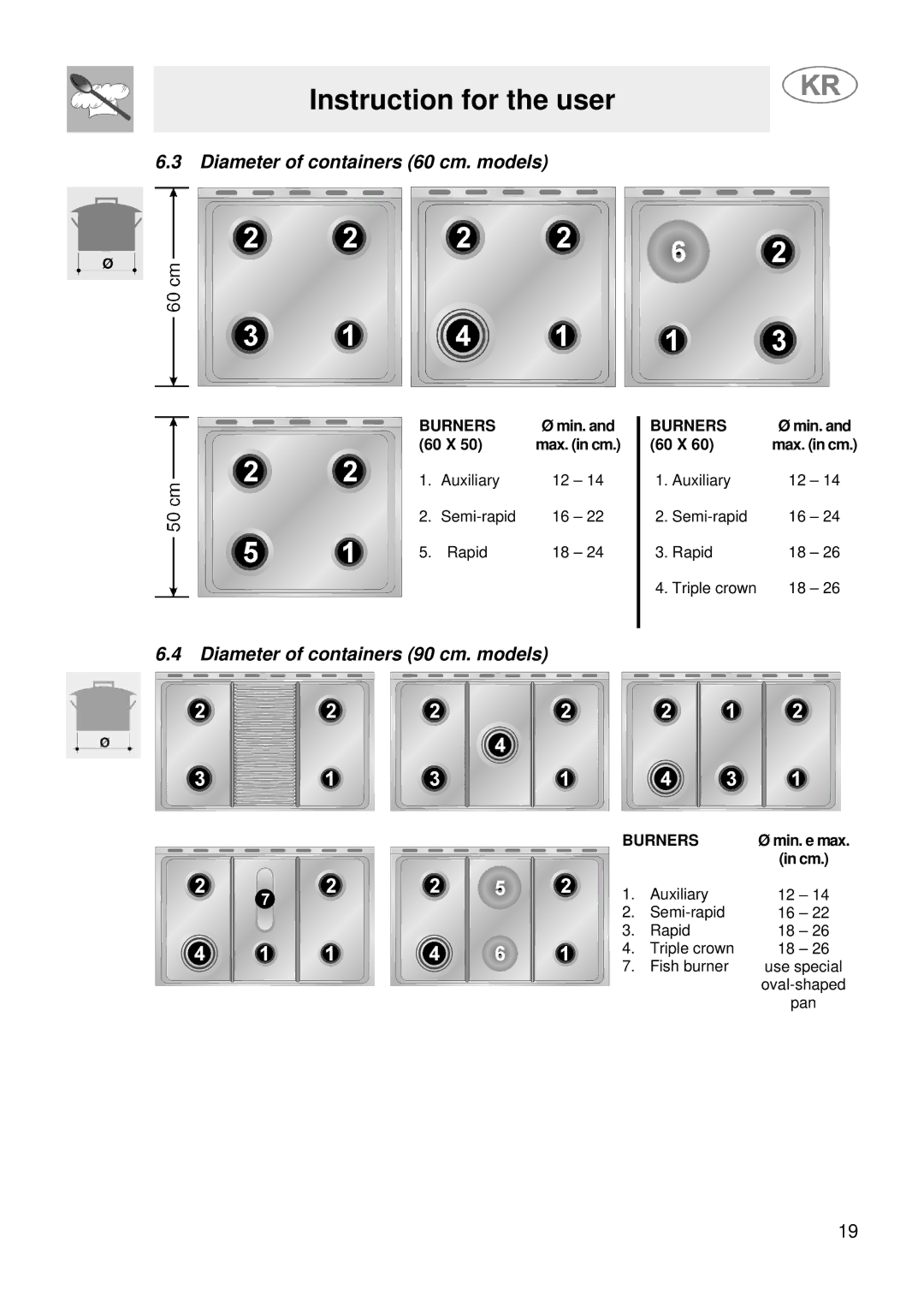 Smeg JGFC34SKB manual Diameter of containers 60 cm. models, Diameter of containers 90 cm. models, 60 X 