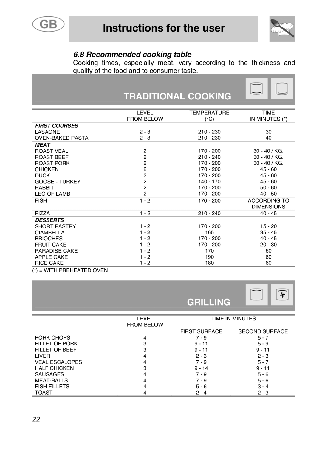 Smeg JRP30GIBB manual Traditional Cooking, Recommended cooking table 