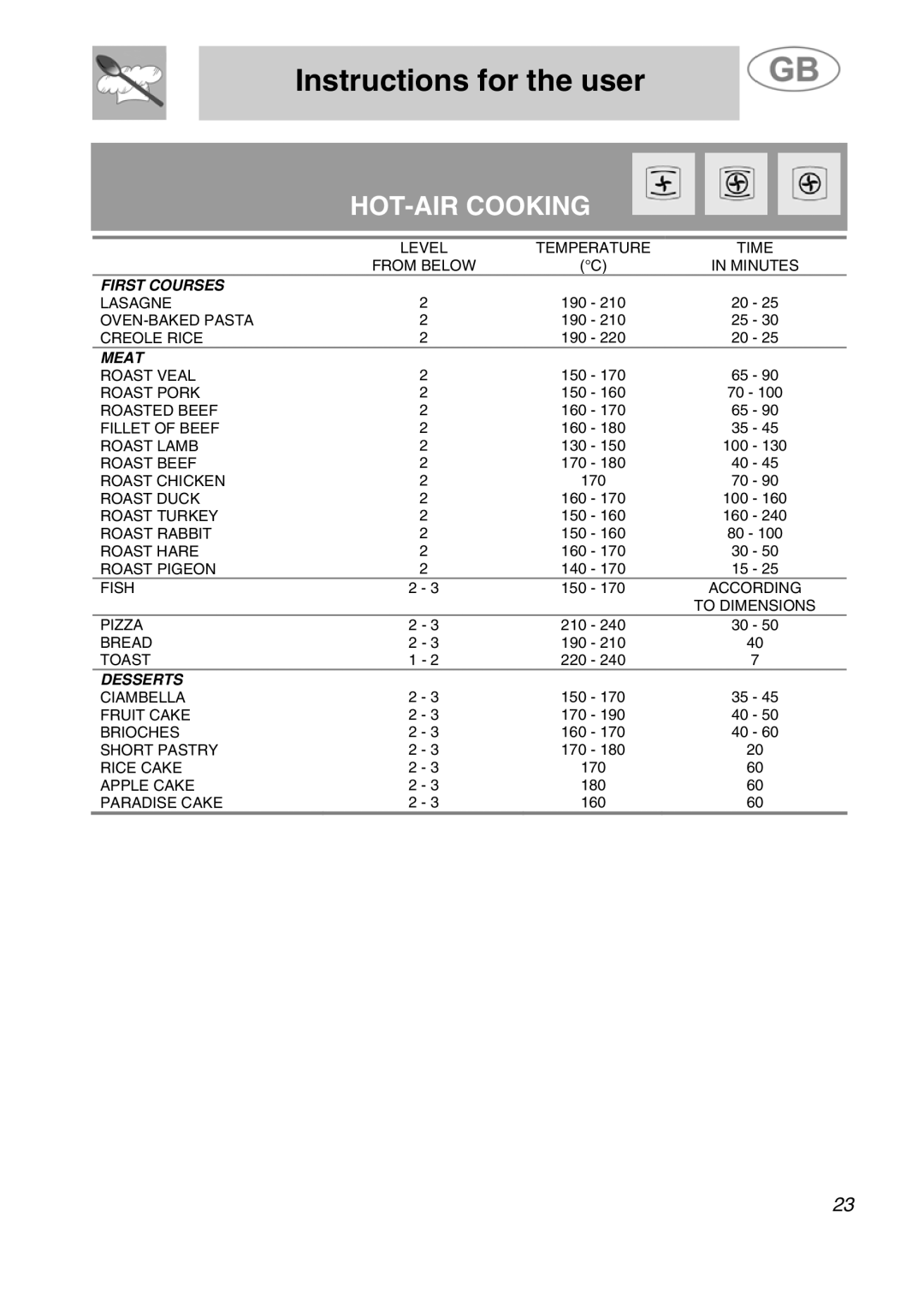 Smeg JRP30GIBB manual HOT-AIR Cooking 