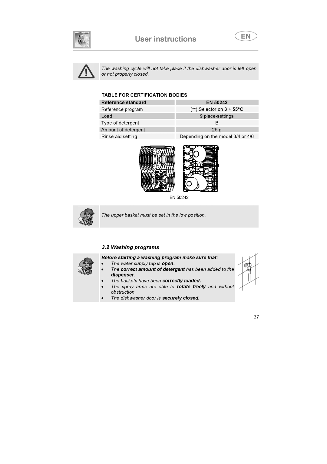 Smeg KAB45-1 instruction manual Washing programs, Table for Certification Bodies 