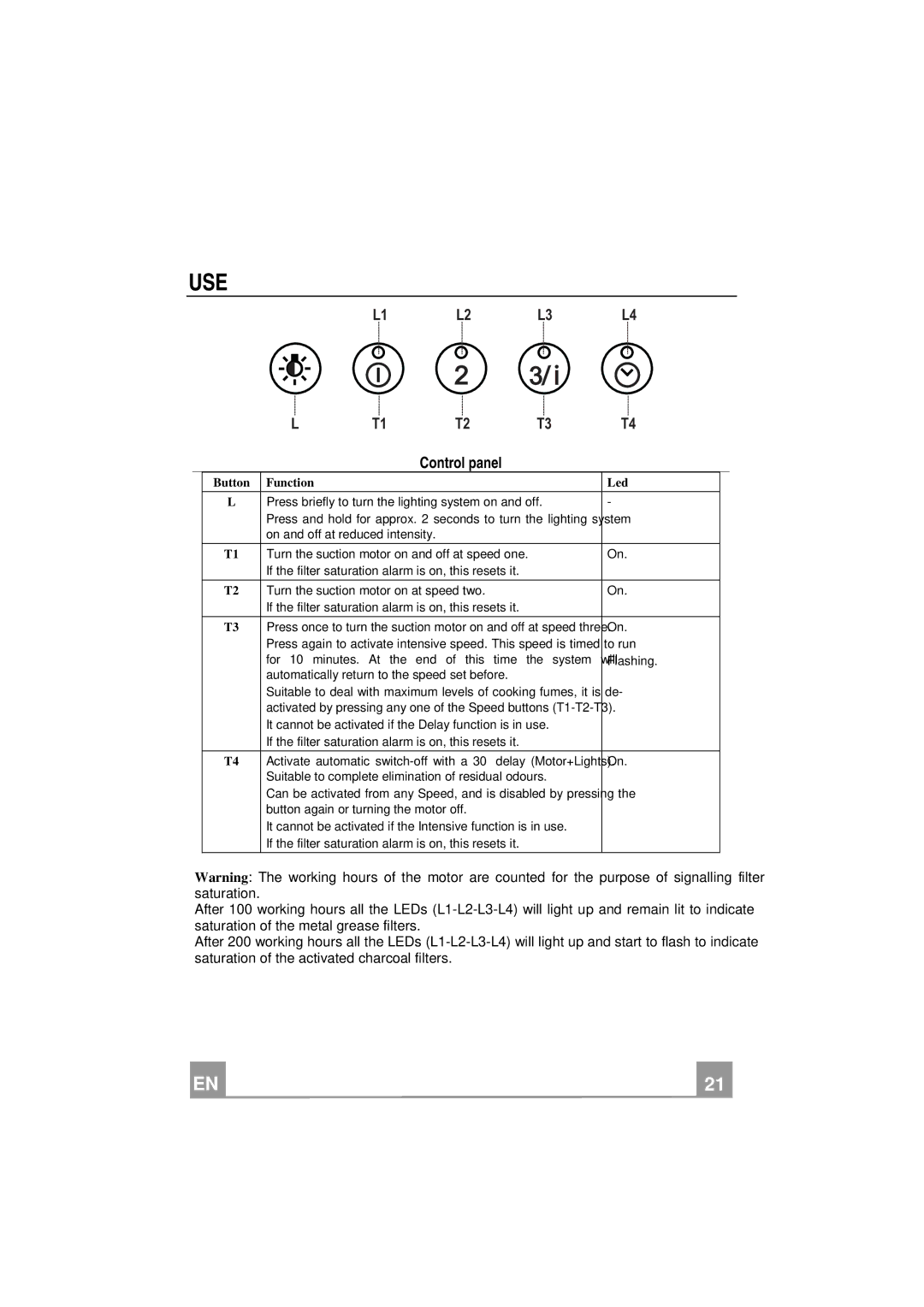 Smeg KIV90X manual Use, Control panel 