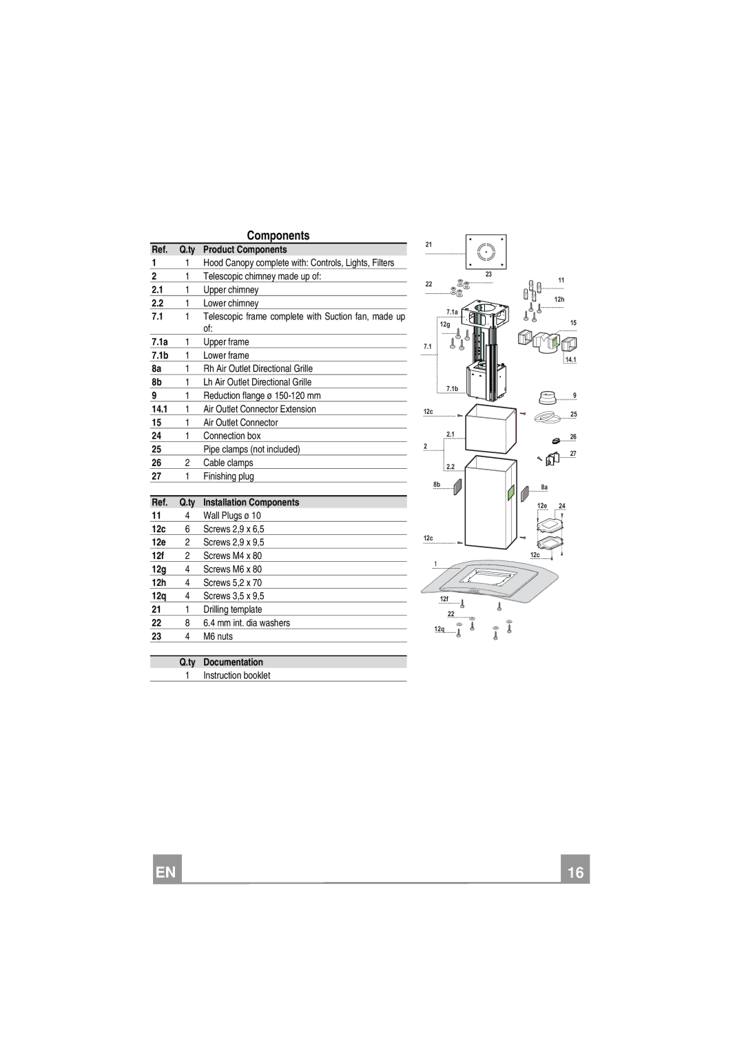 Smeg KIV90X manual Ref. Q.ty Product Components 