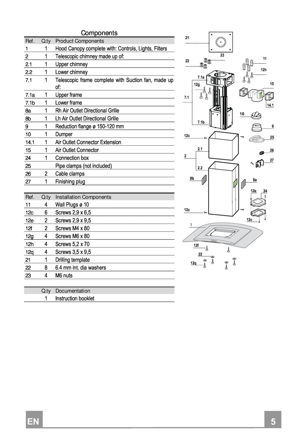 Smeg KIV90XT manual Components 