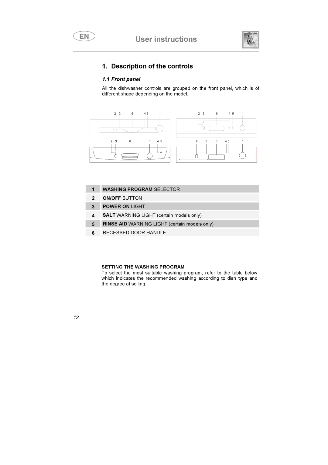 Smeg KLS01-2, KLS1257B instruction manual Description of the controls, Front panel 