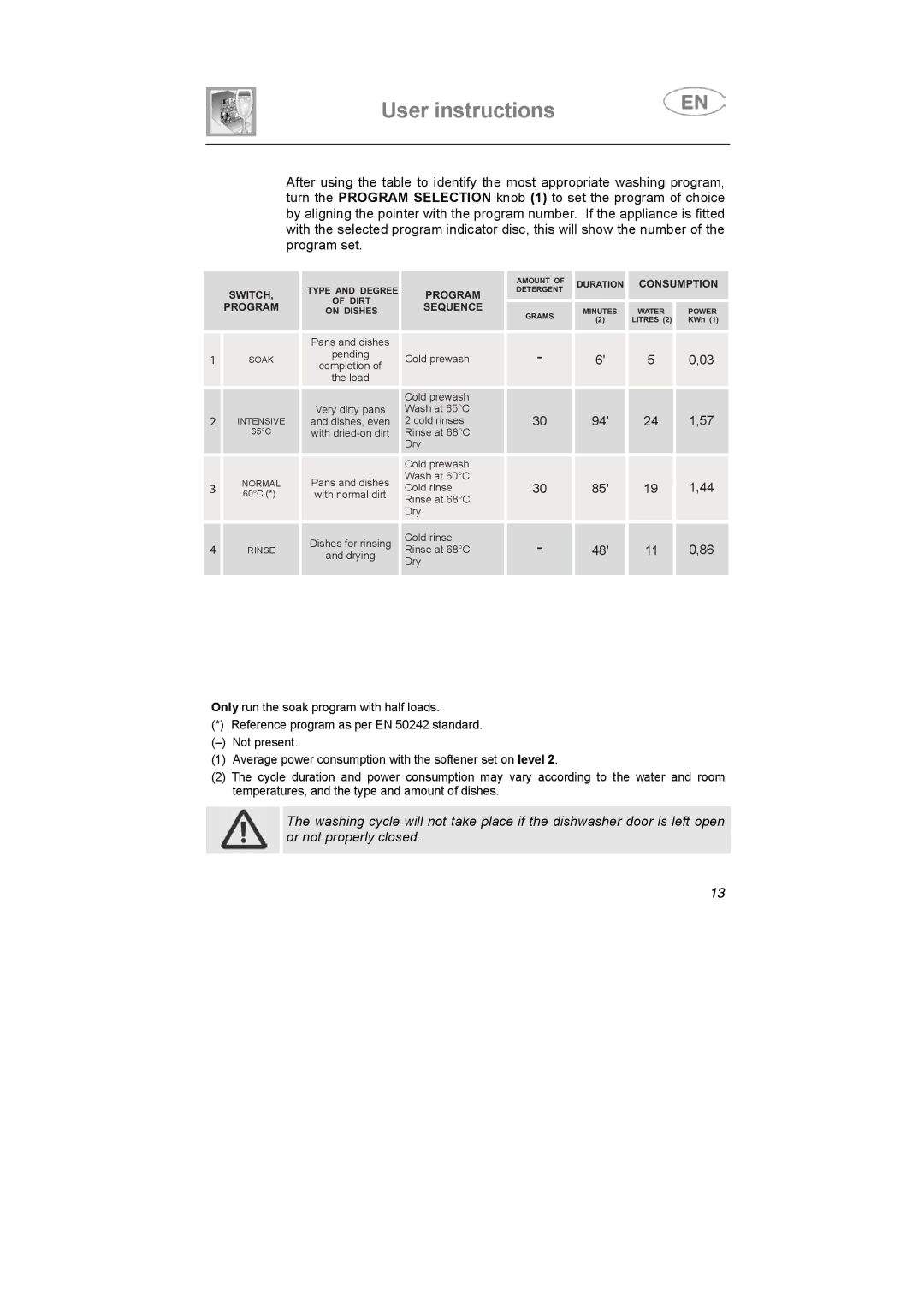 Smeg KLS1257B, KLS01-2 instruction manual Switch Program 