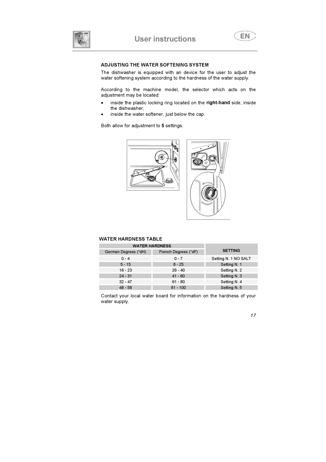 Smeg KLS1257B, KLS01-2 instruction manual Adjusting the Water Softening System, Water Hardness Table 