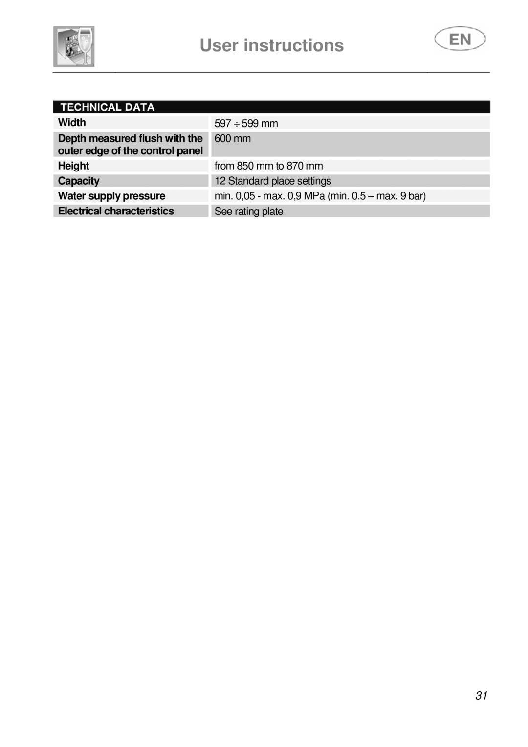 Smeg KLS55B instruction manual Technical Data 