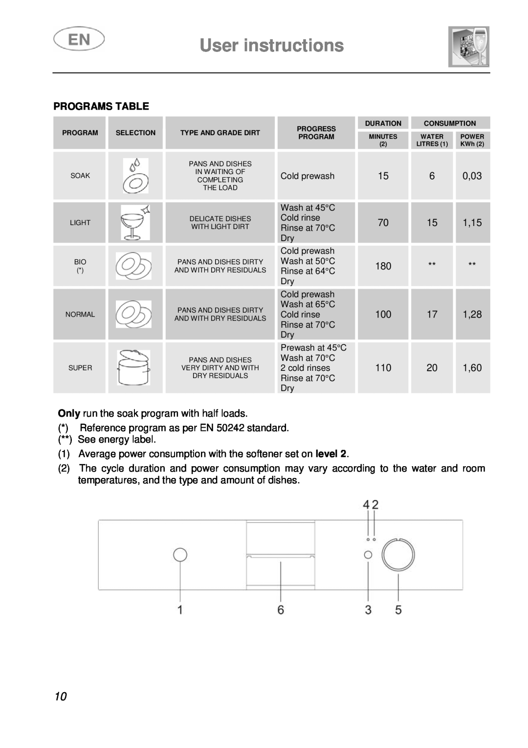 Smeg KLS55B instruction manual User instructions, Programs Table 