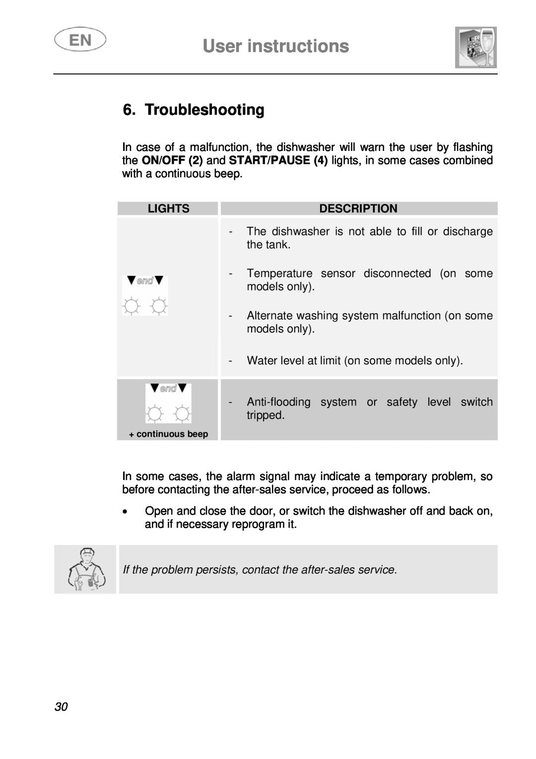 Smeg KLS55B instruction manual Troubleshooting, Lightsdescription, User instructions 