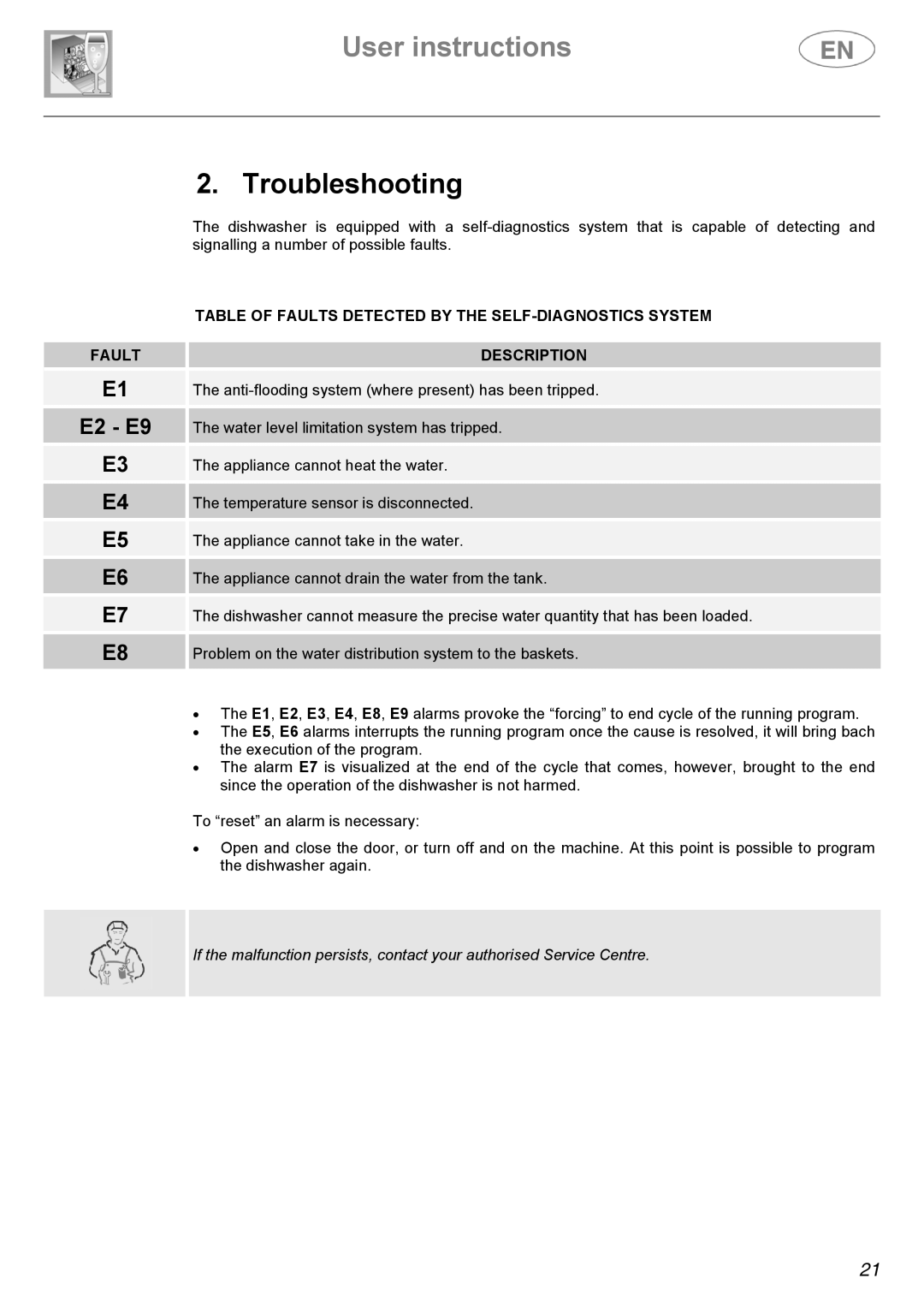 Smeg KLVS50EB, KLVS52X, KLVS51NE instruction manual Troubleshooting 