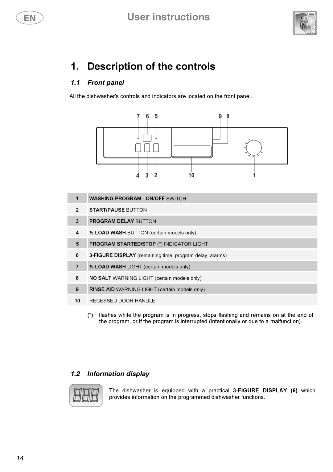 Smeg KLVS52X, KLVS50EB, KLVS51NE instruction manual Program STARTED/STOP * Indicator Light, Recessed Door Handle 