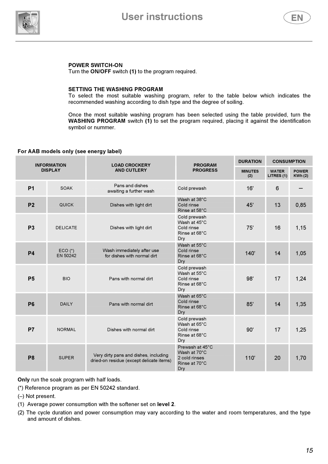 Smeg KLVS50EB, KLVS52X, KLVS51NE instruction manual Power SWITCH-ON 