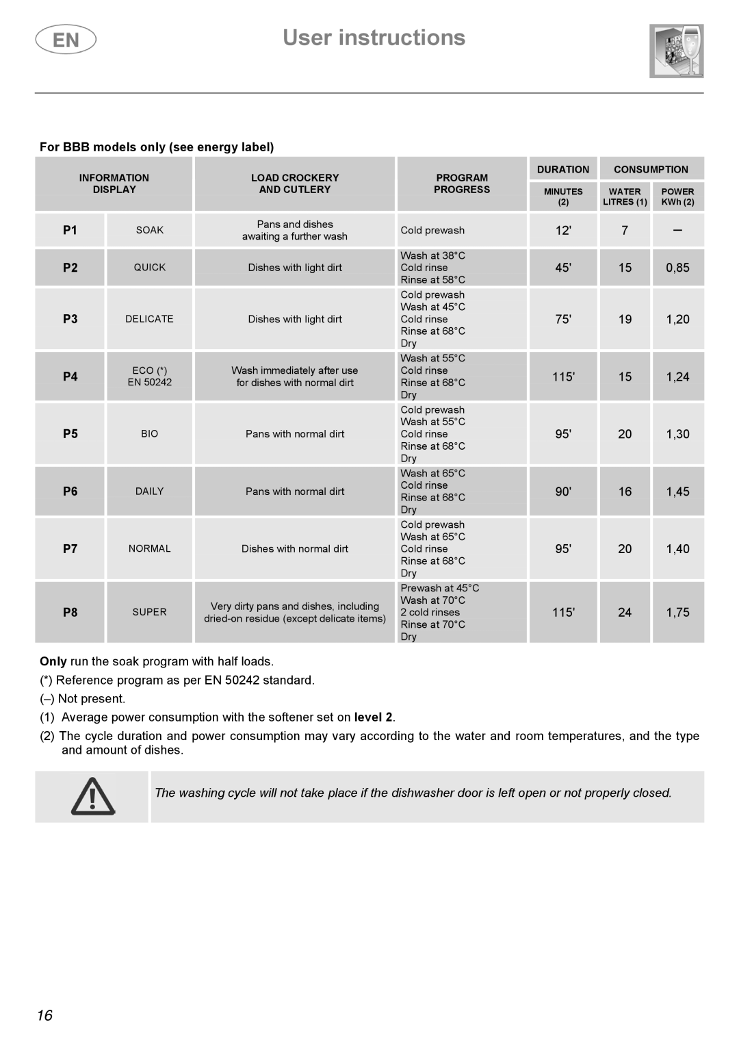 Smeg KLVS51NE, KLVS52X, KLVS50EB instruction manual For BBB models only see energy label 