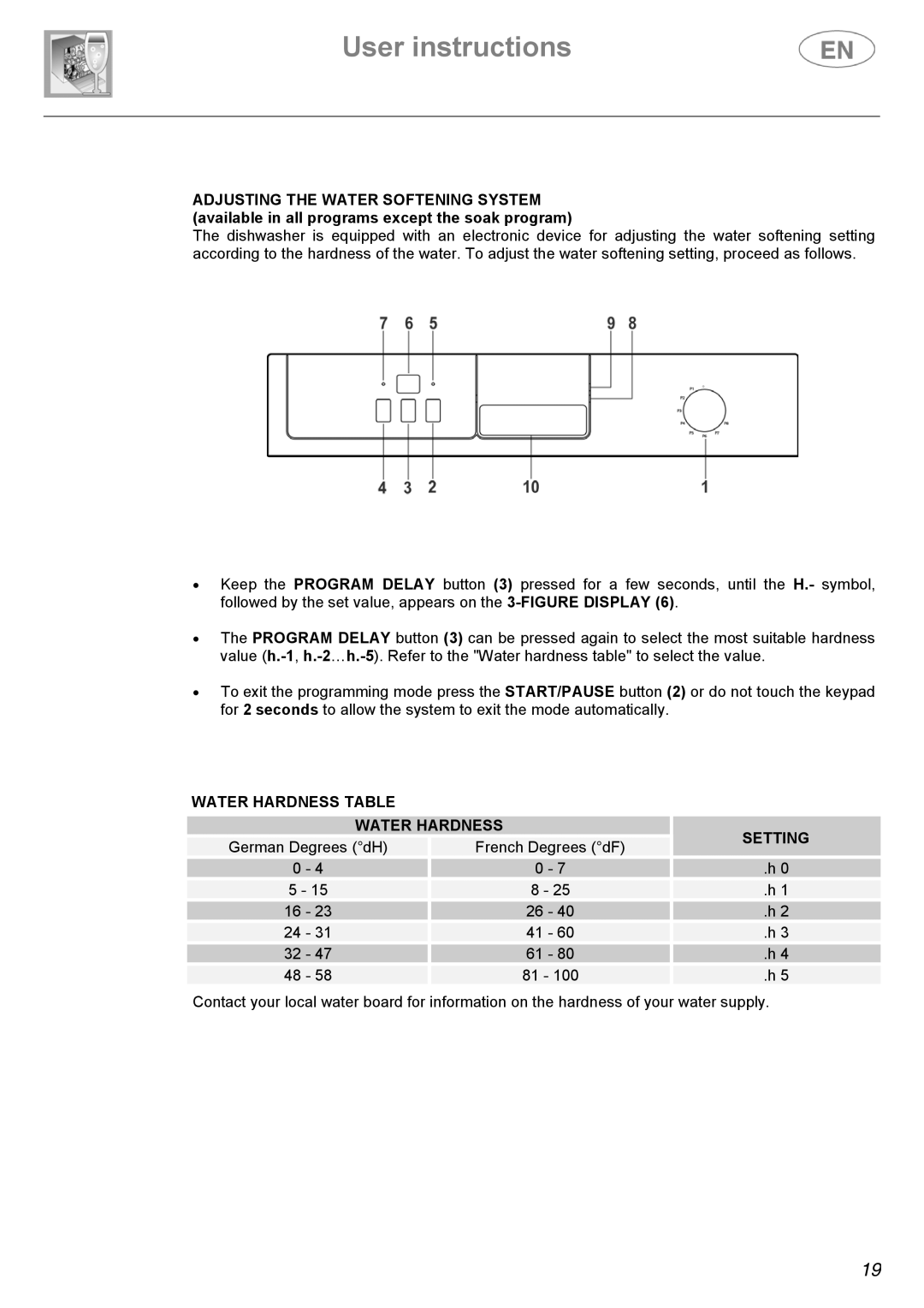 Smeg KLVS51NE, KLVS52X, KLVS50EB instruction manual Water Hardness Table Setting 