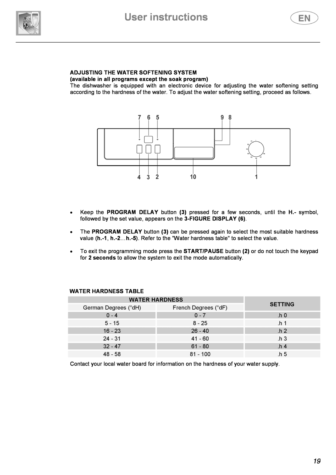 Smeg KLVS51NE, KLVS52X, KLVS50EB instruction manual Water Hardness Table, Setting, User instructions 