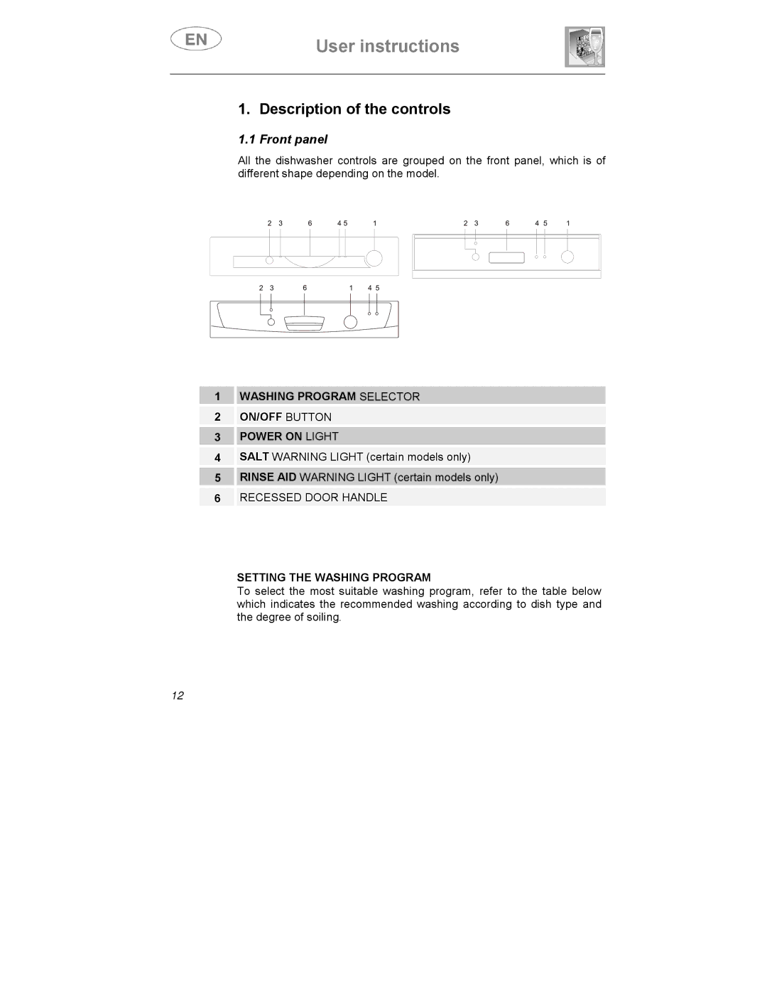 Smeg KS60-2, KS60-3T instruction manual Description of the controls, Front panel 