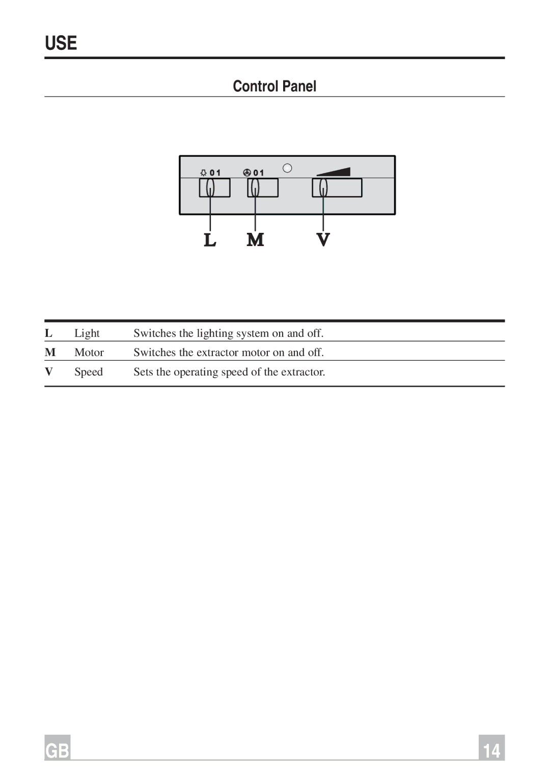 Smeg KSEG76X, KSEG56X instruction manual Use, Control Panel 