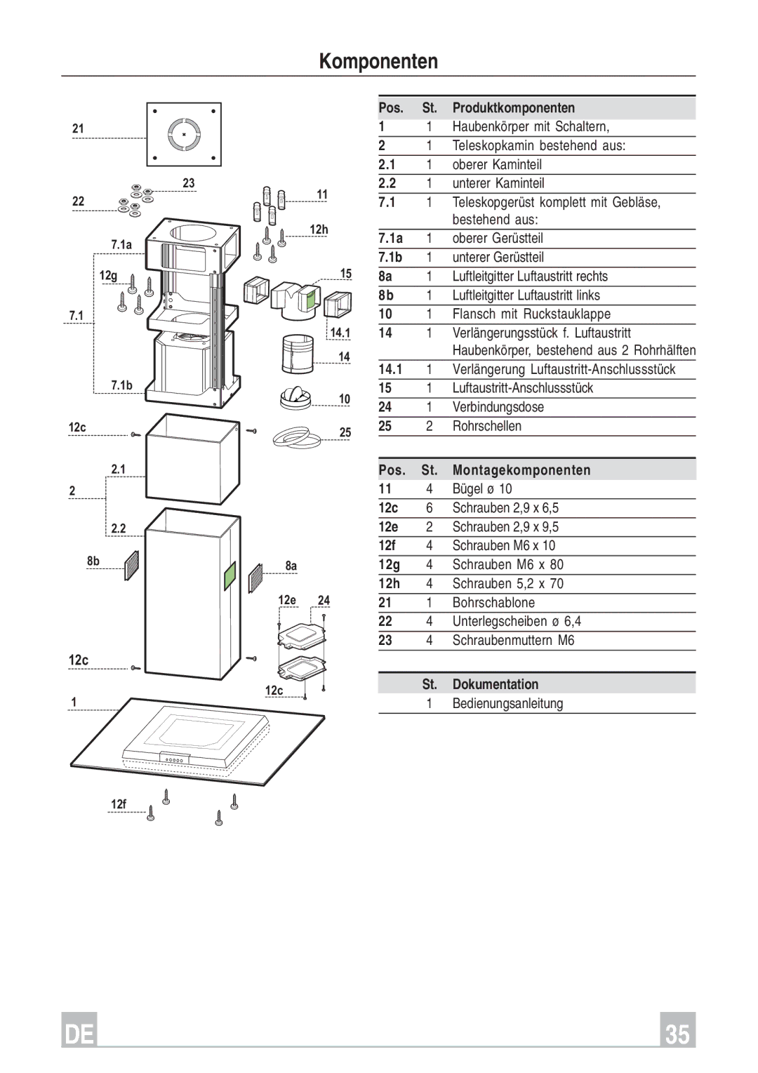 Smeg KSEIV97X instruction manual Komponenten, Pos Produktkomponenten 