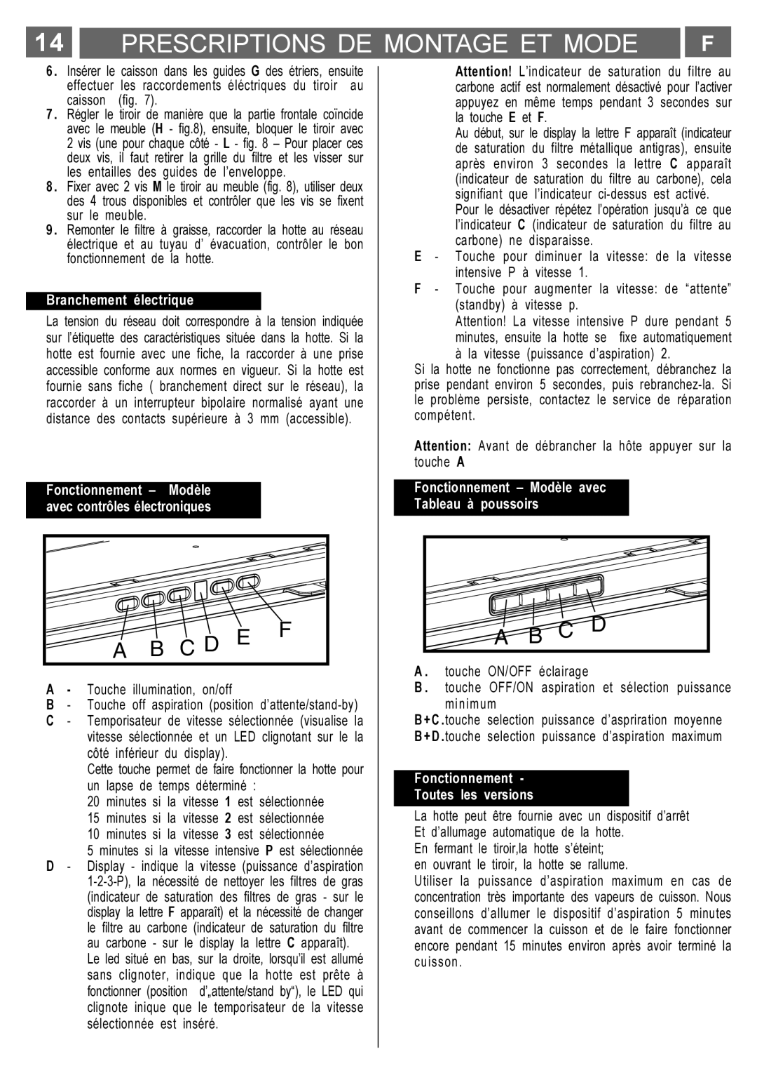 Smeg KSET650X manual Prescriptions De Montage Et Mode, A B C D, Branchement électrique, Fonctionnement, Modèle 