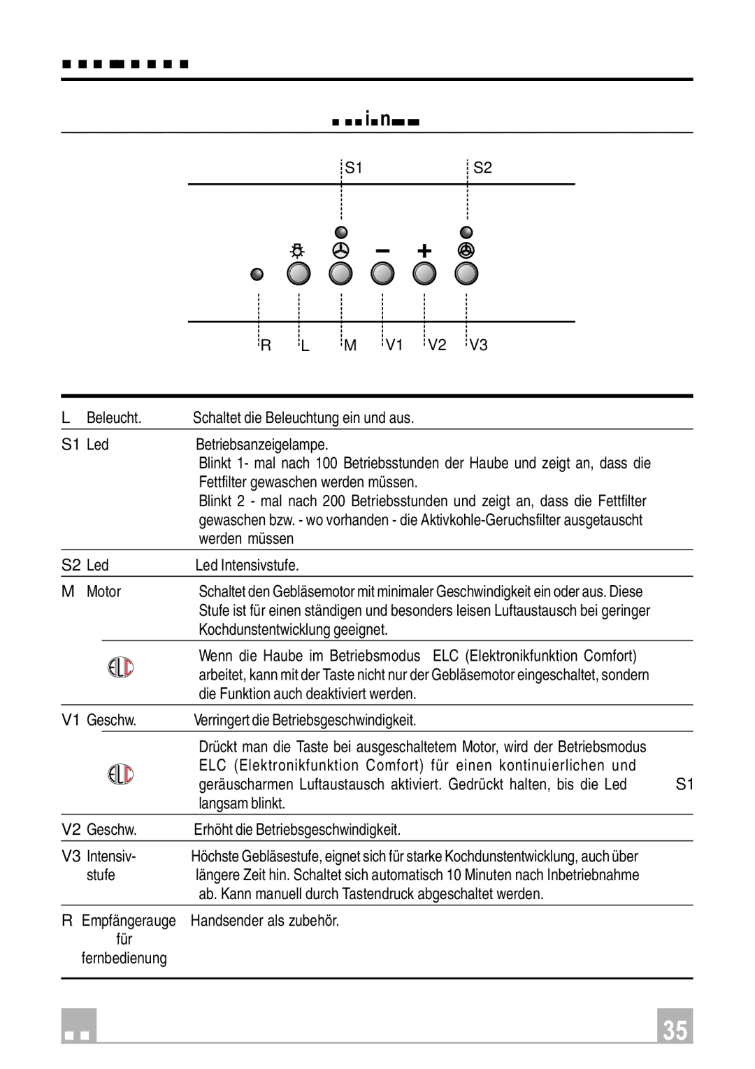 Smeg KSEV96X instruction manual Bedienung, Bedienfeld, S1 Led, S2 Led 