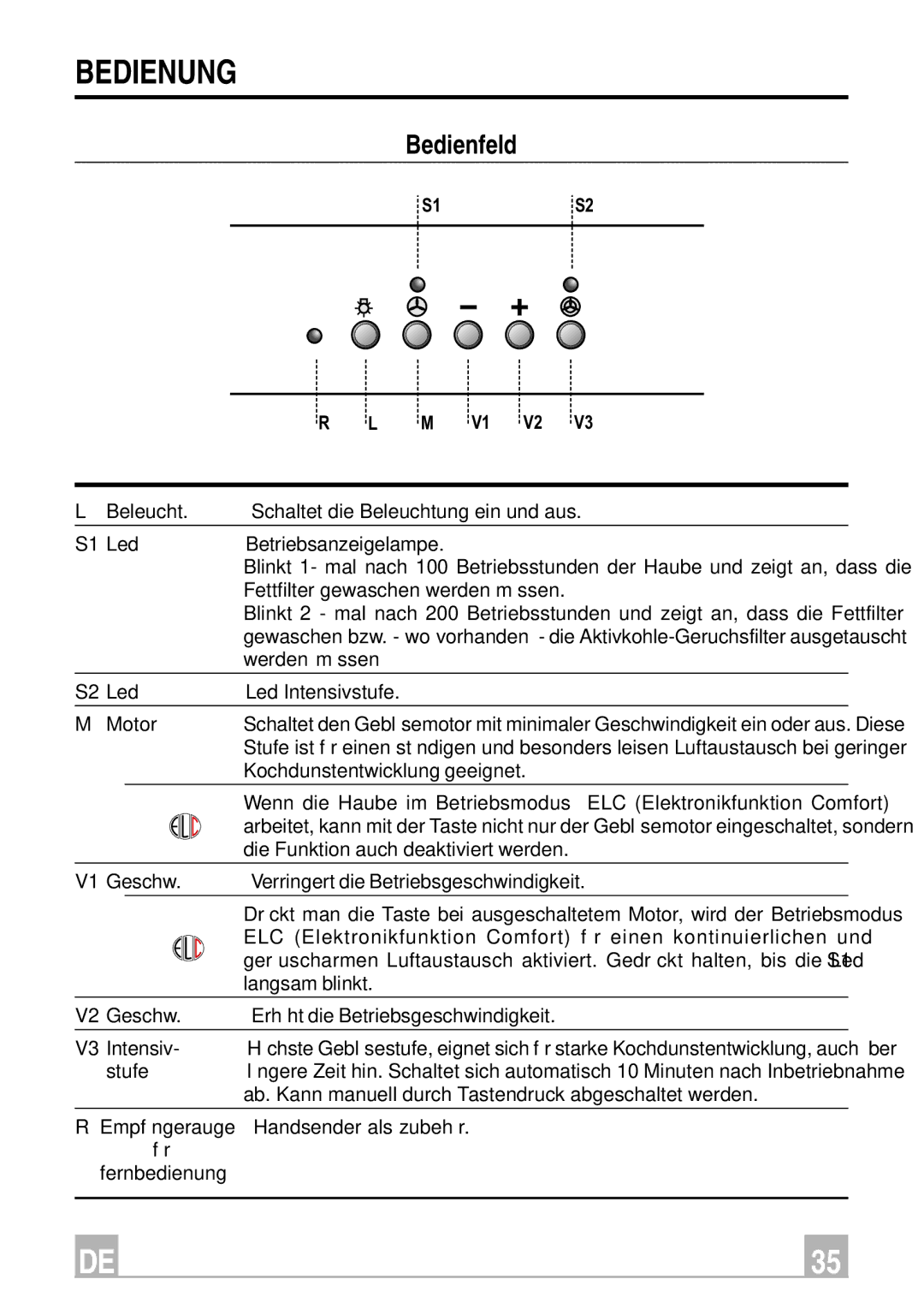 Smeg KSEV97X instruction manual Bedienung, Bedienfeld, S1S2 M V1 V2, S1 Led, S2 Led 