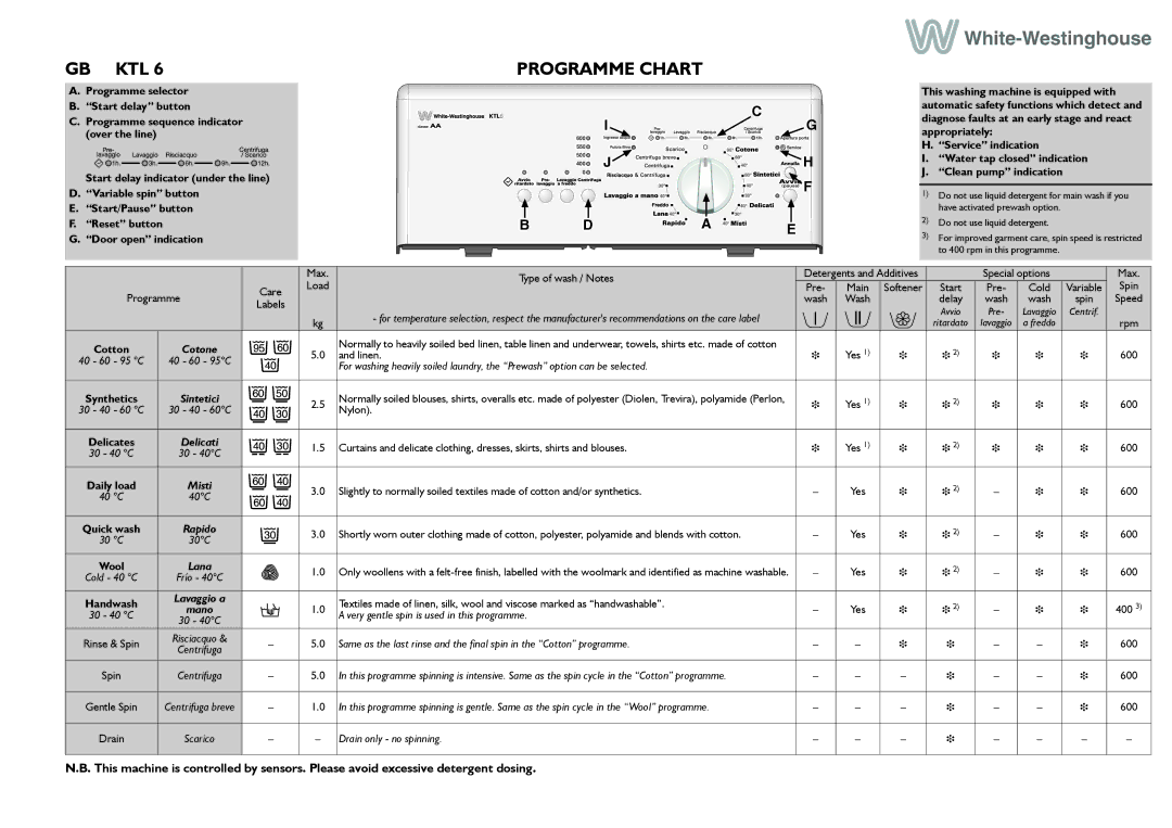 Smeg KTL6 manual KTL Programme Chart 