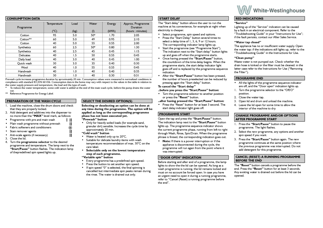 Smeg KTL6 manual Consumption Data 