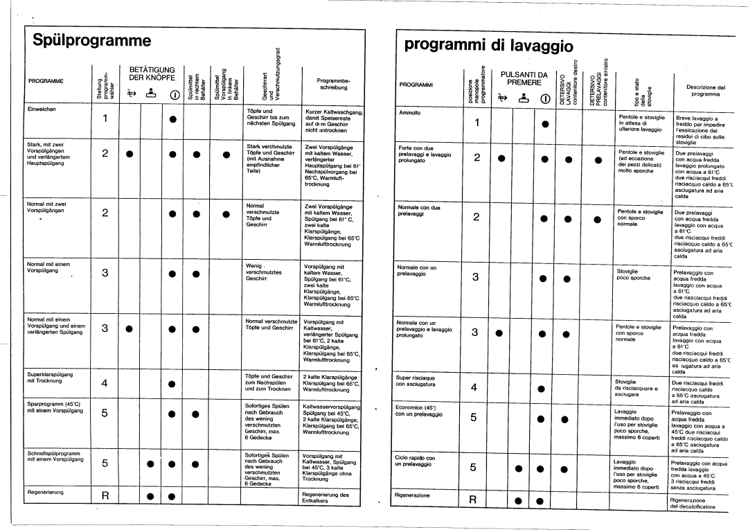 Smeg L212 manual 