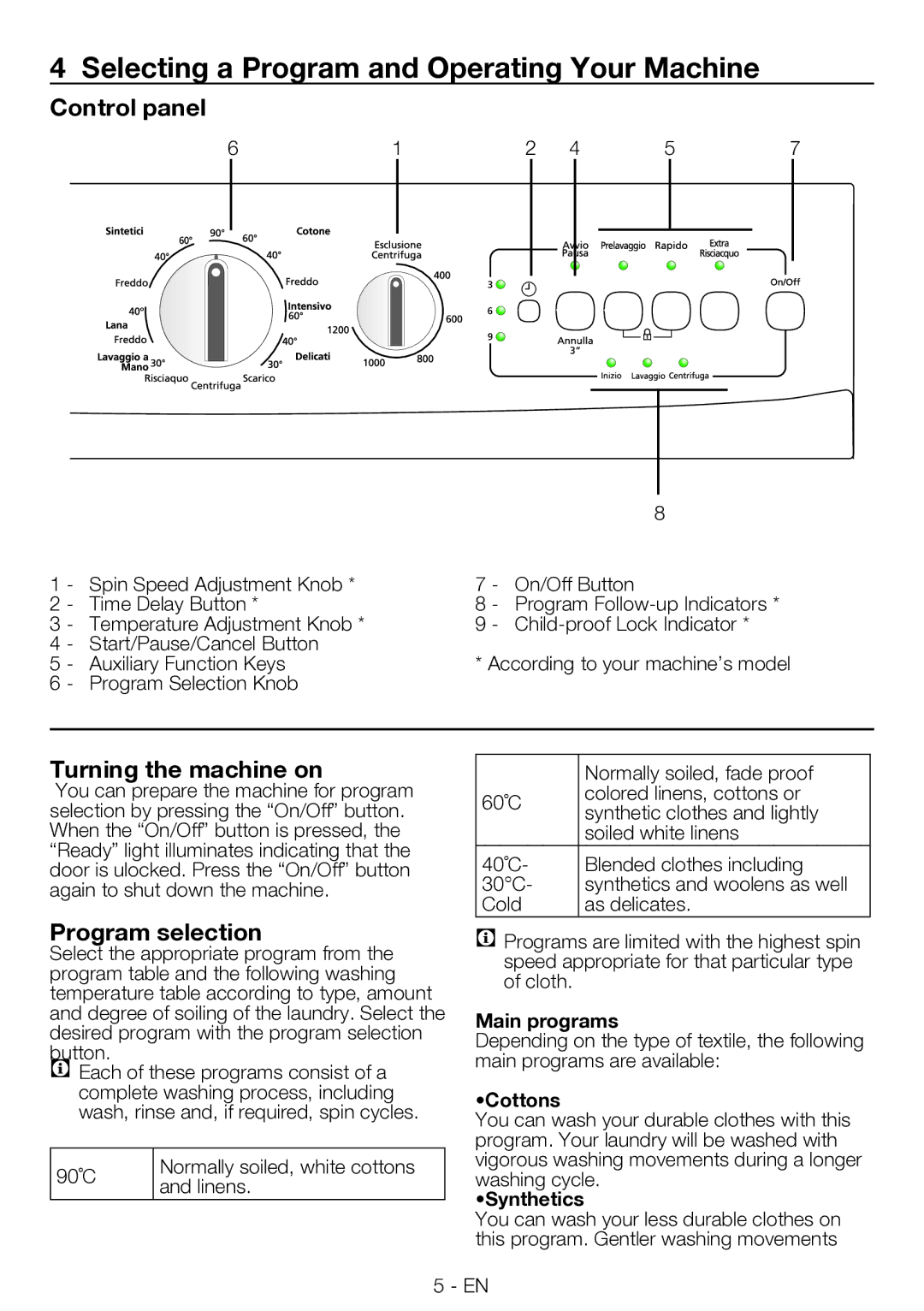 Smeg LBS 126 Selecting a Program and Operating Your Machine, Control panel, Turning the machine on, Program selection 