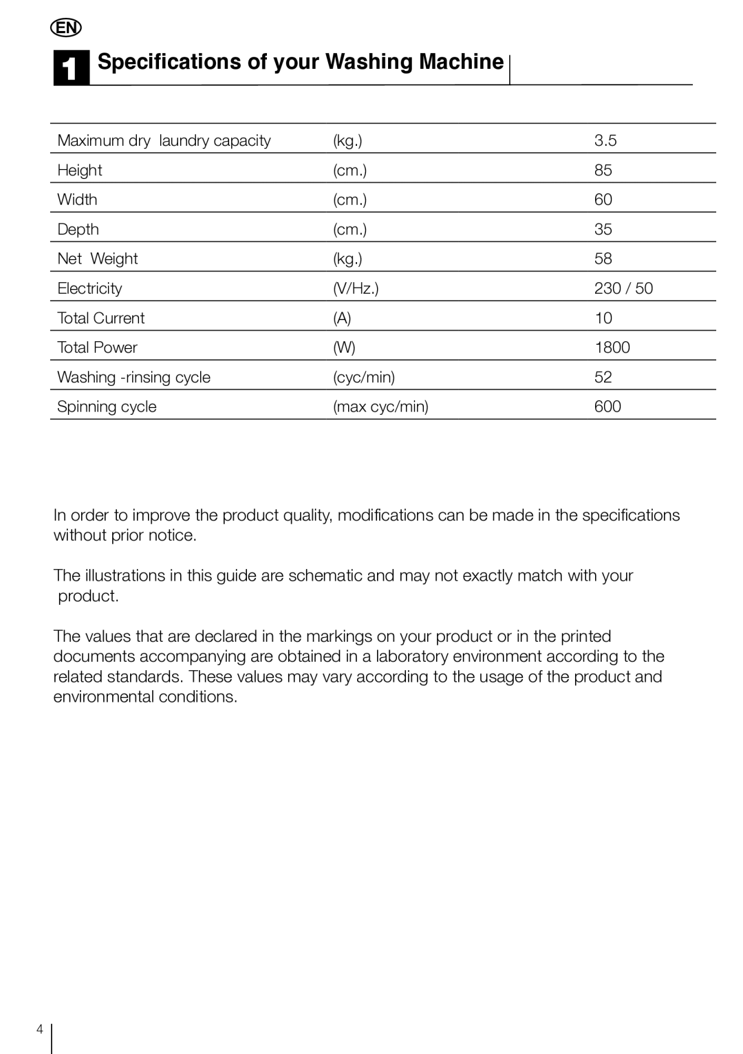 Smeg LBS 635 manual Specifications of your Washing Machine 